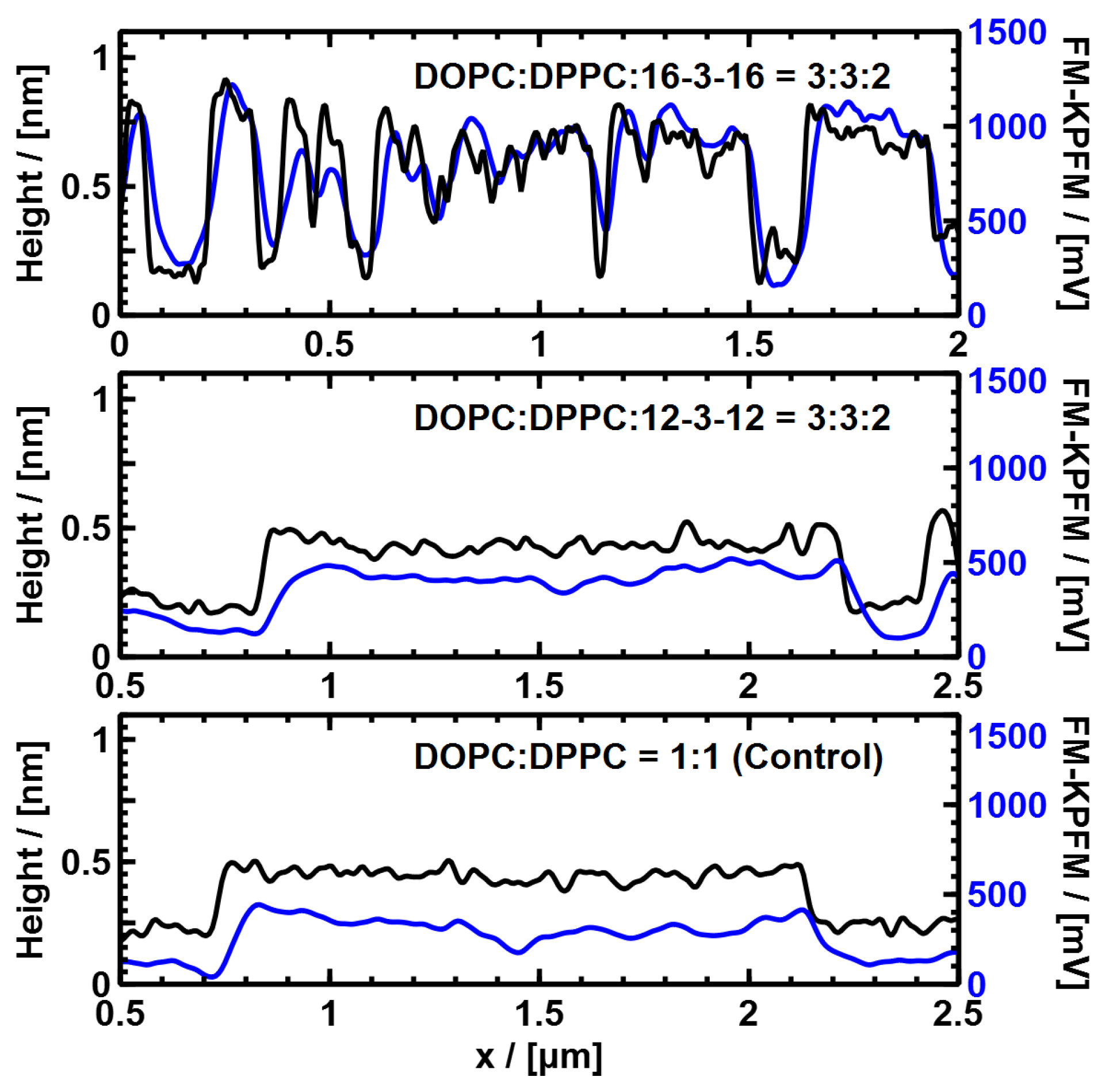Nanomaterials 14 00572 g005