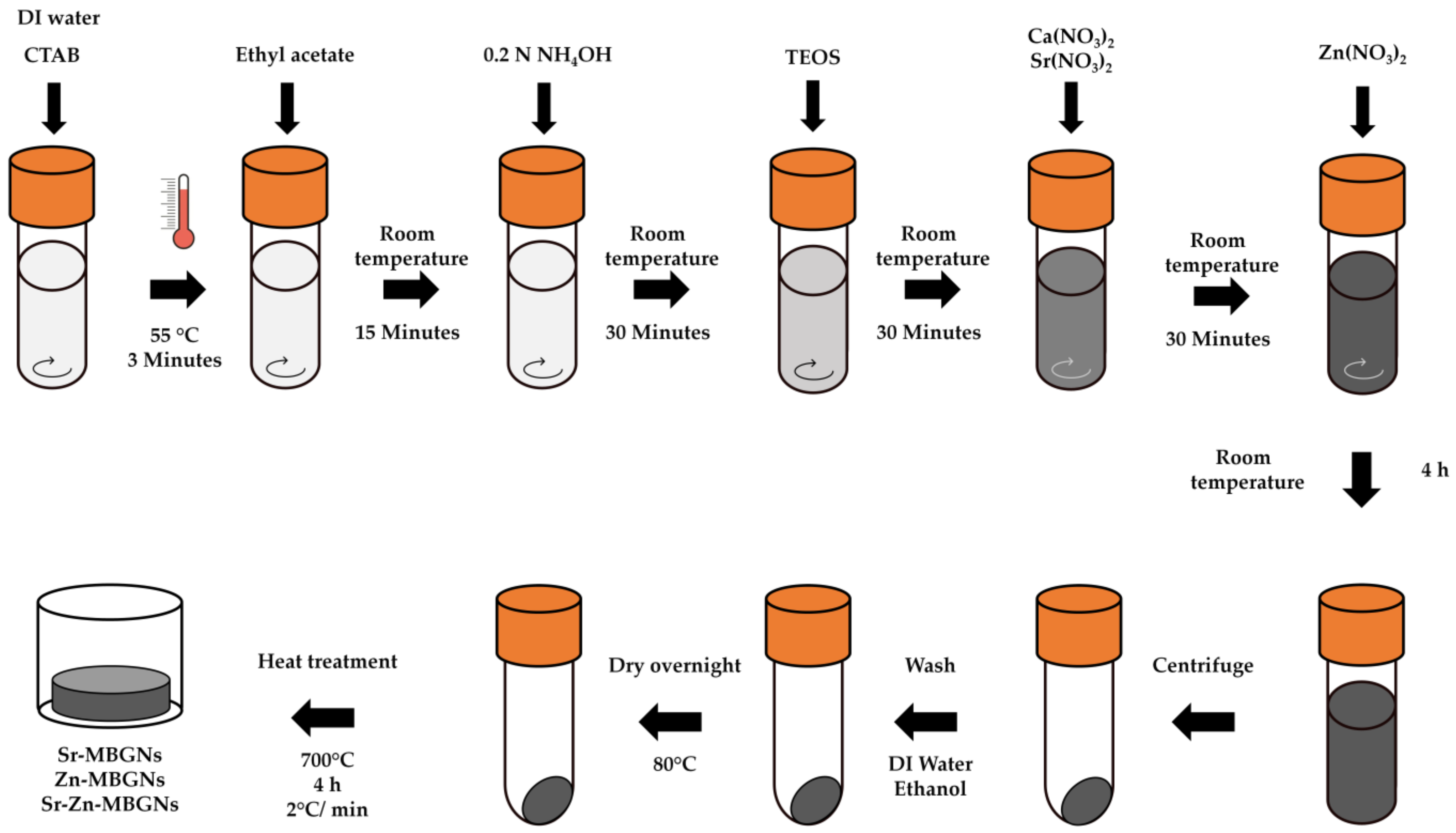 Nanomaterials 14 00575 g001