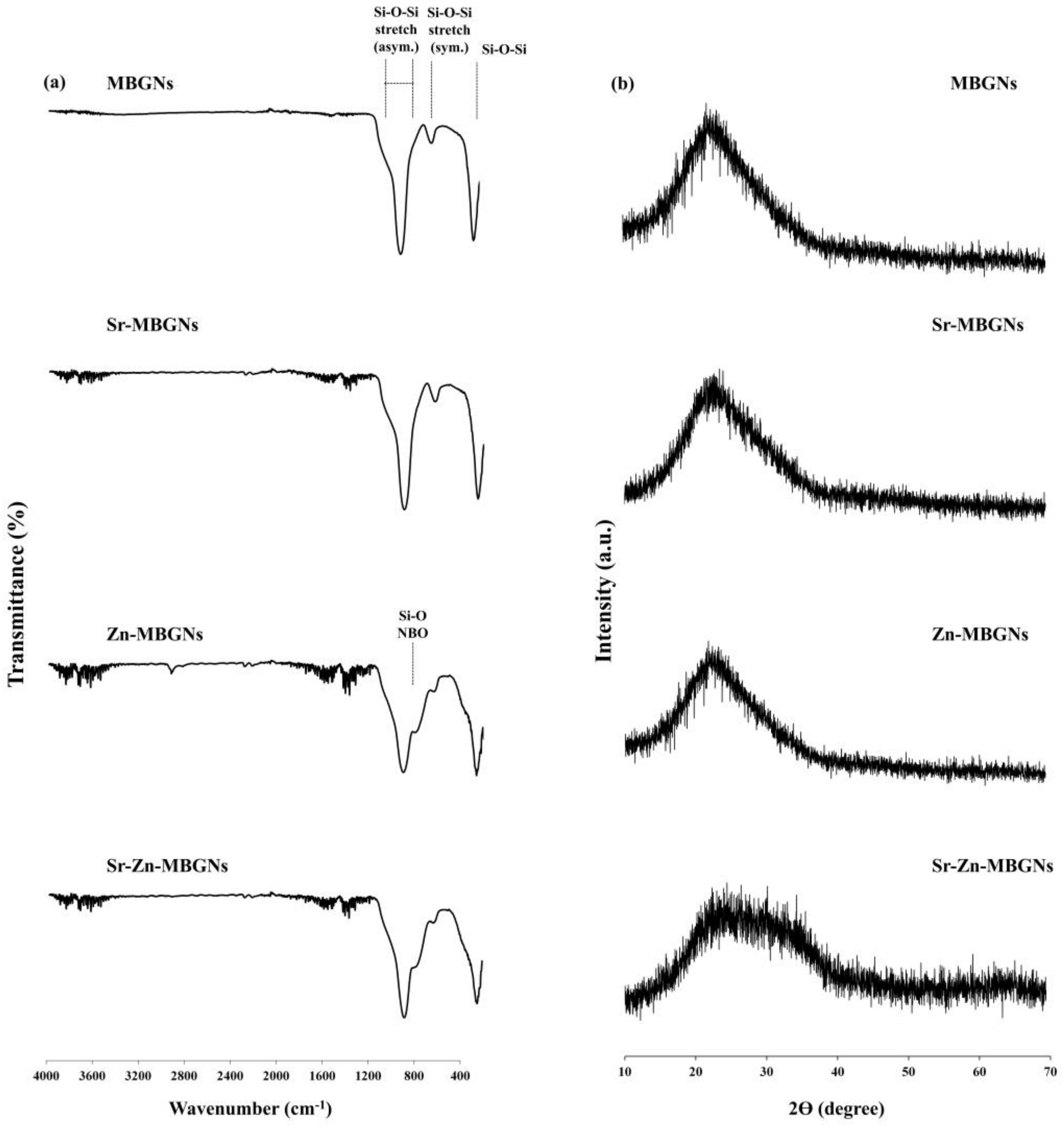 Nanomaterials 14 00575 g003