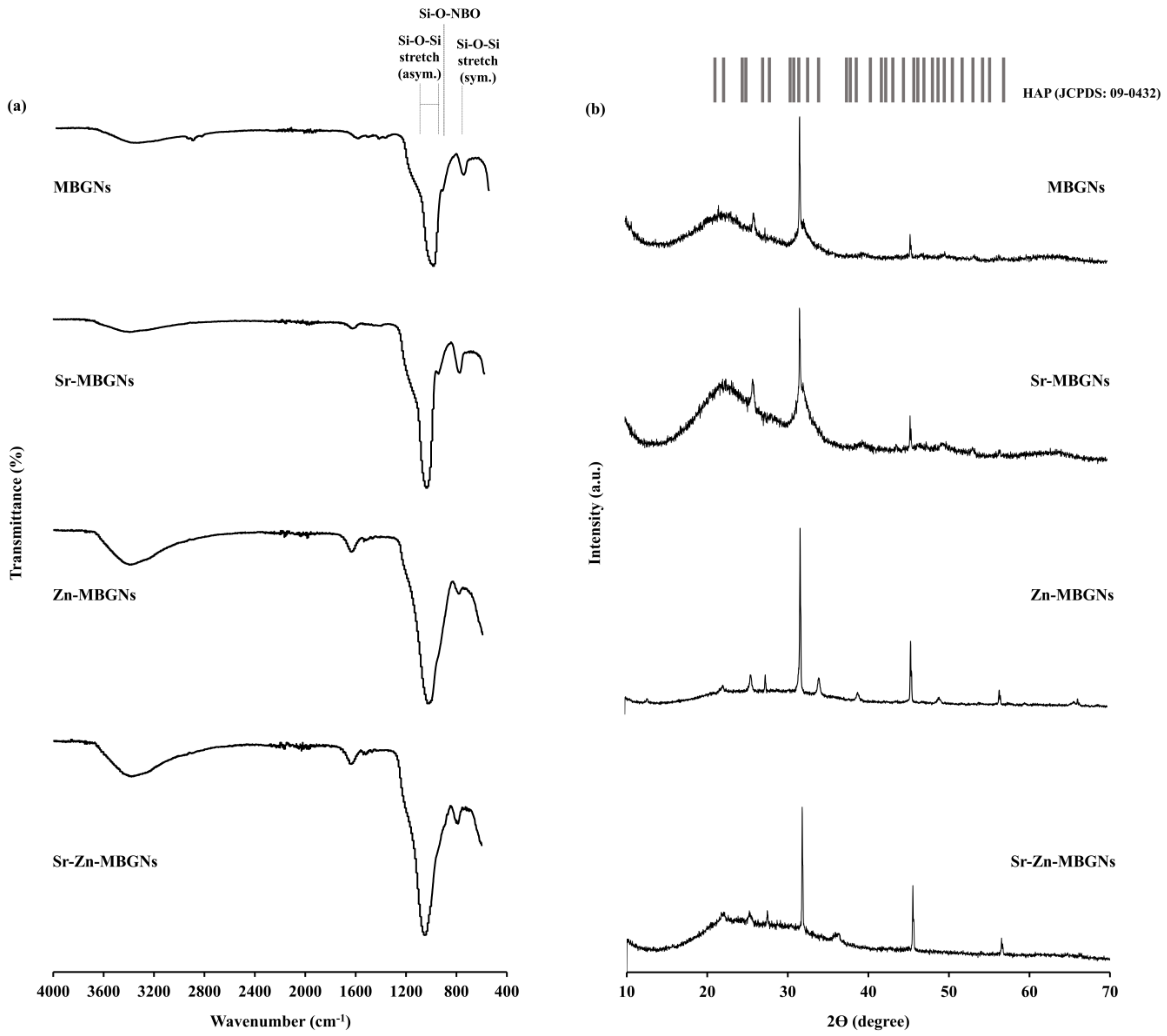Nanomaterials 14 00575 g006