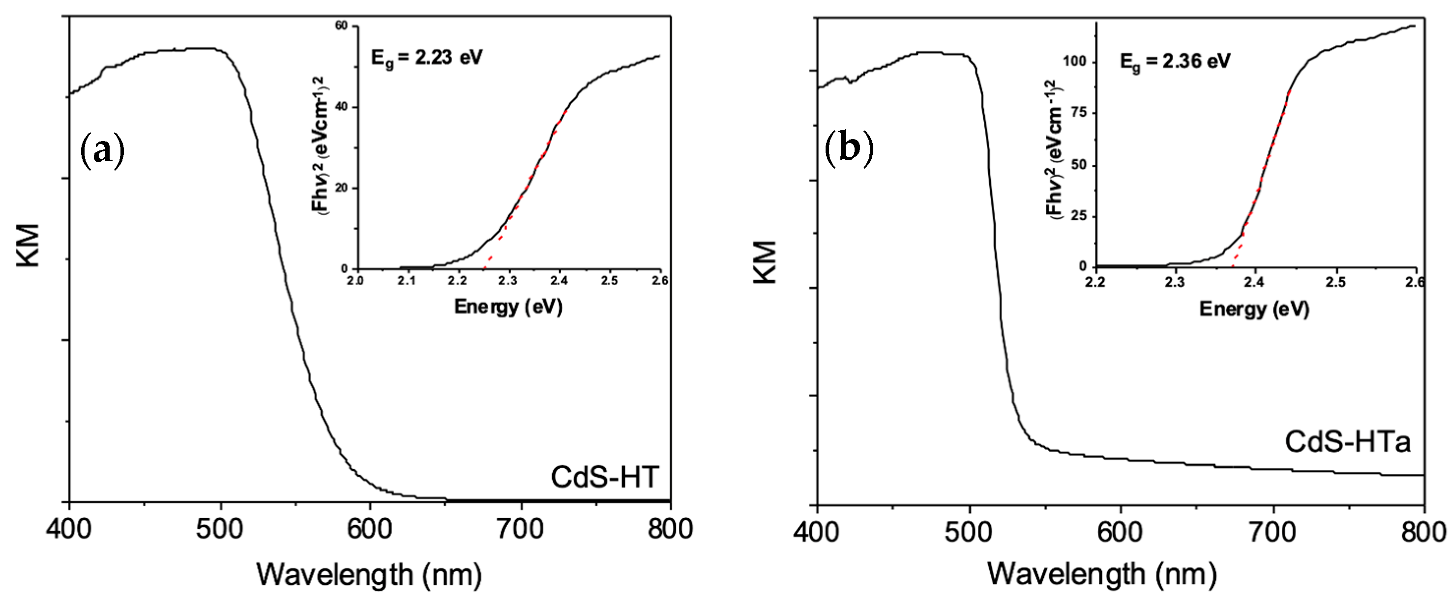 Nanomaterials 14 00579 g003 Nanomaterials 14 00579 g003