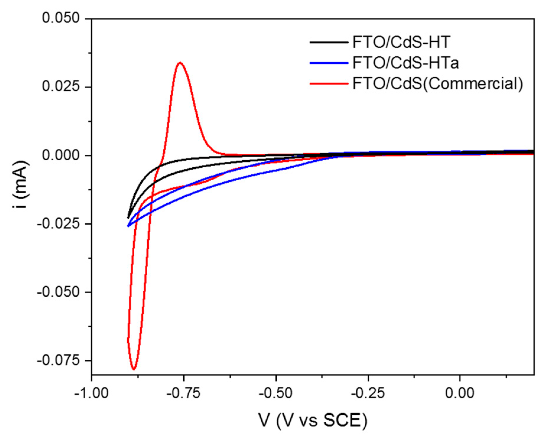 Nanomaterials 14 00579 g004 Nanomaterials 14 00579 g004