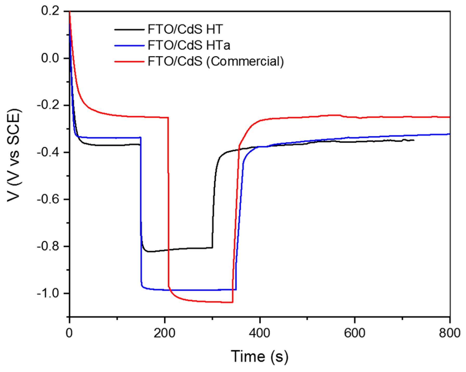 Nanomaterials 14 00579 g005 Nanomaterials 14 00579 g005