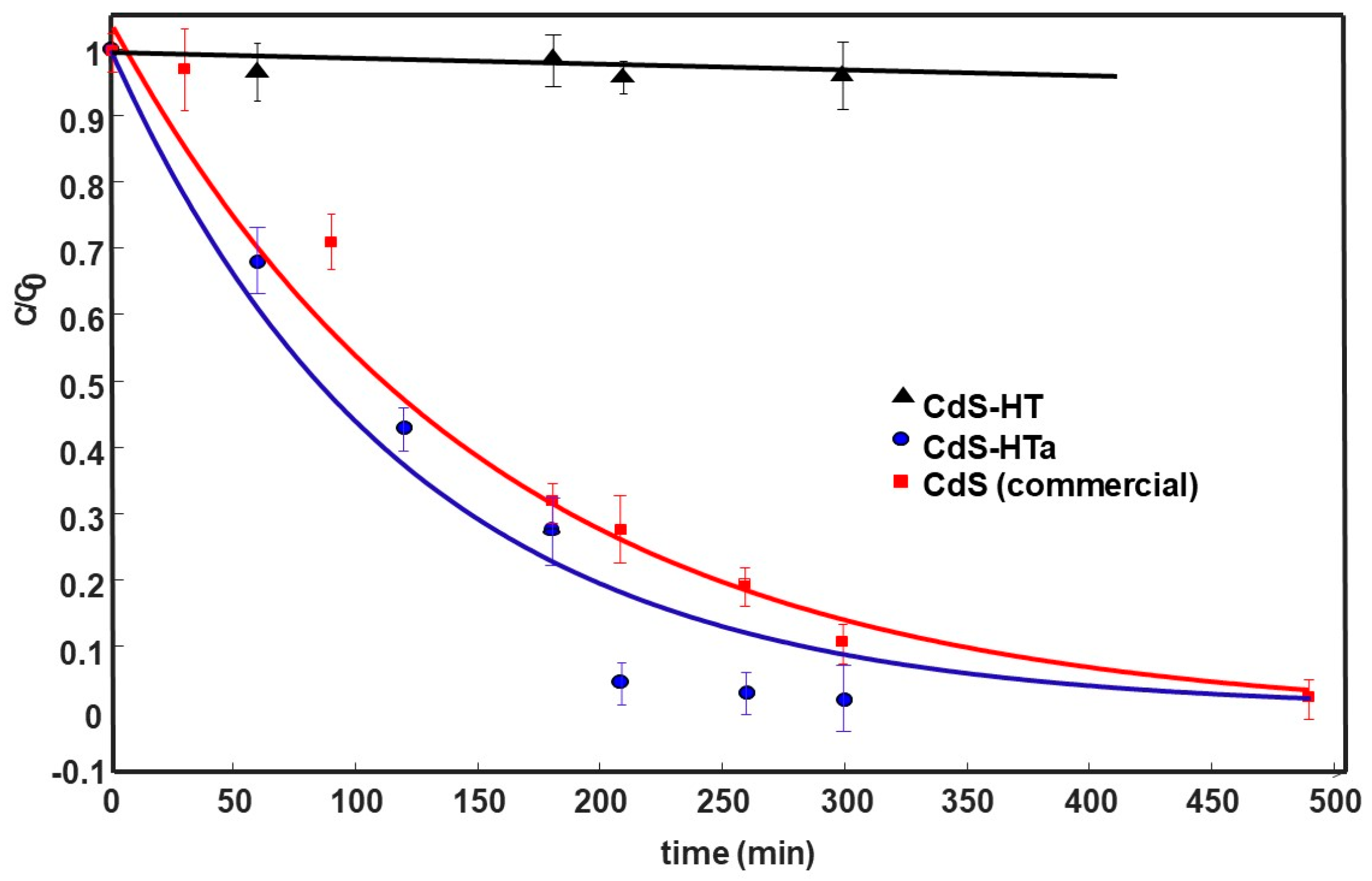 Nanomaterials 14 00579 g006 Nanomaterials 14 00579 g006