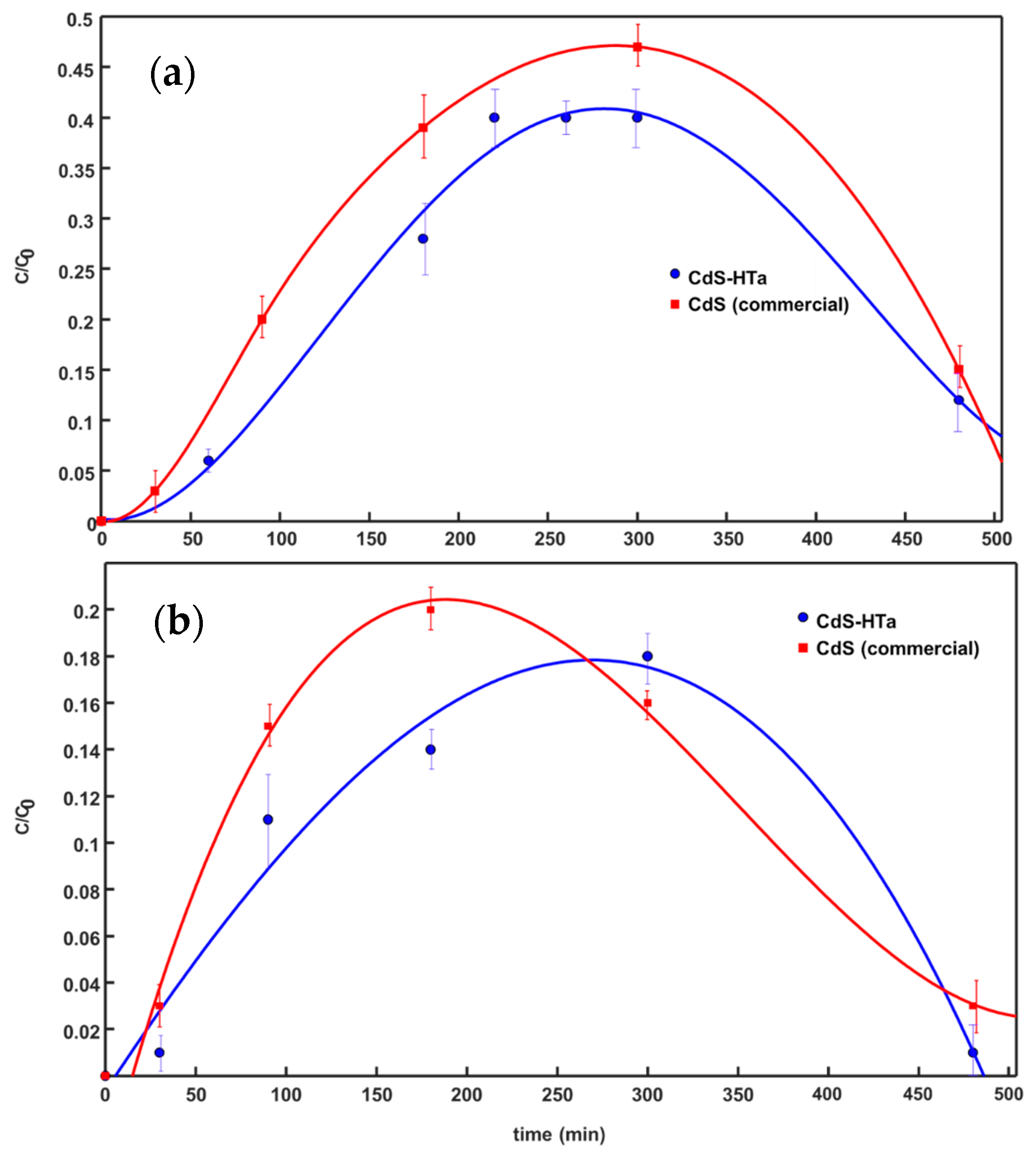 Nanomaterials 14 00579 g008 Nanomaterials 14 00579 g008