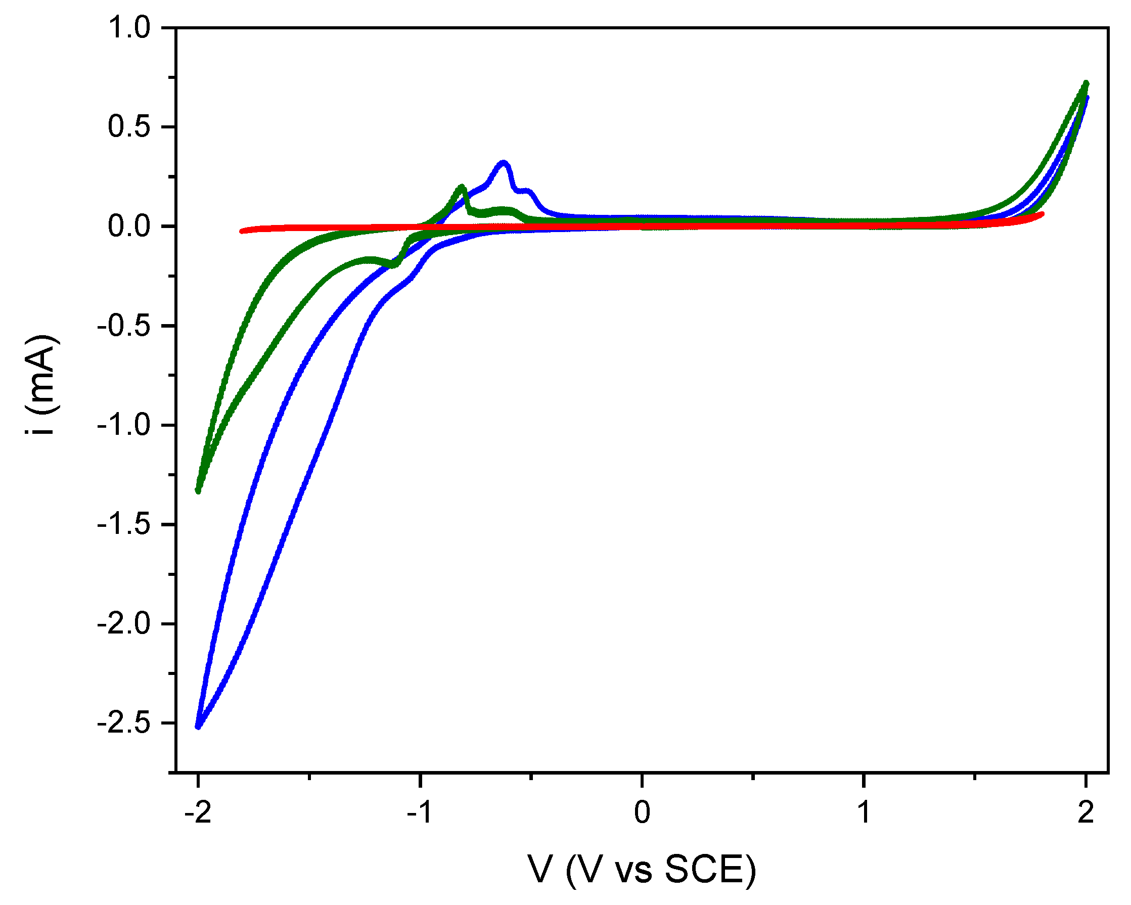Nanomaterials 14 00579 g010 Nanomaterials 14 00579 g010