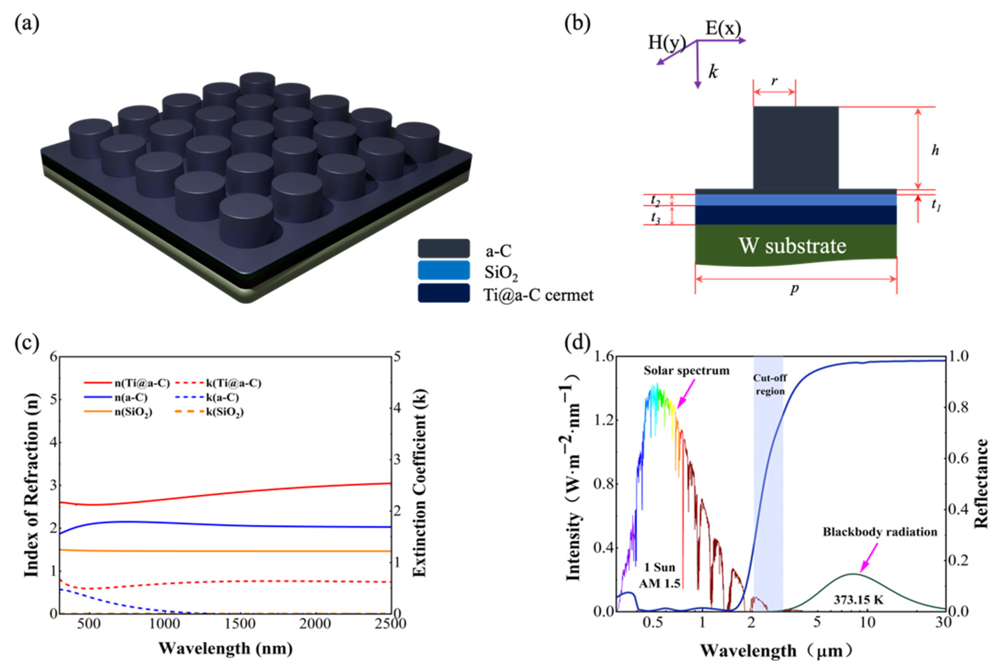 Nanomaterials 14 00580 g001