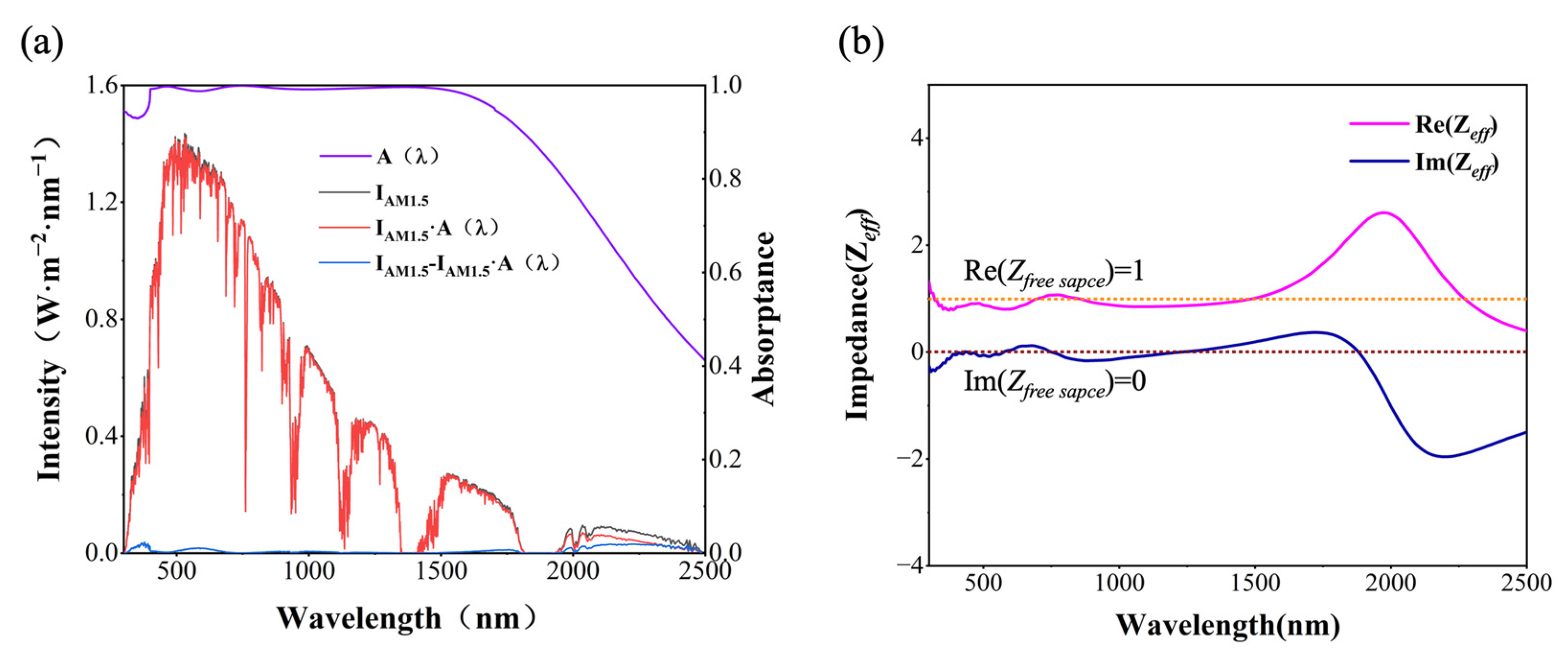 Nanomaterials 14 00580 g002