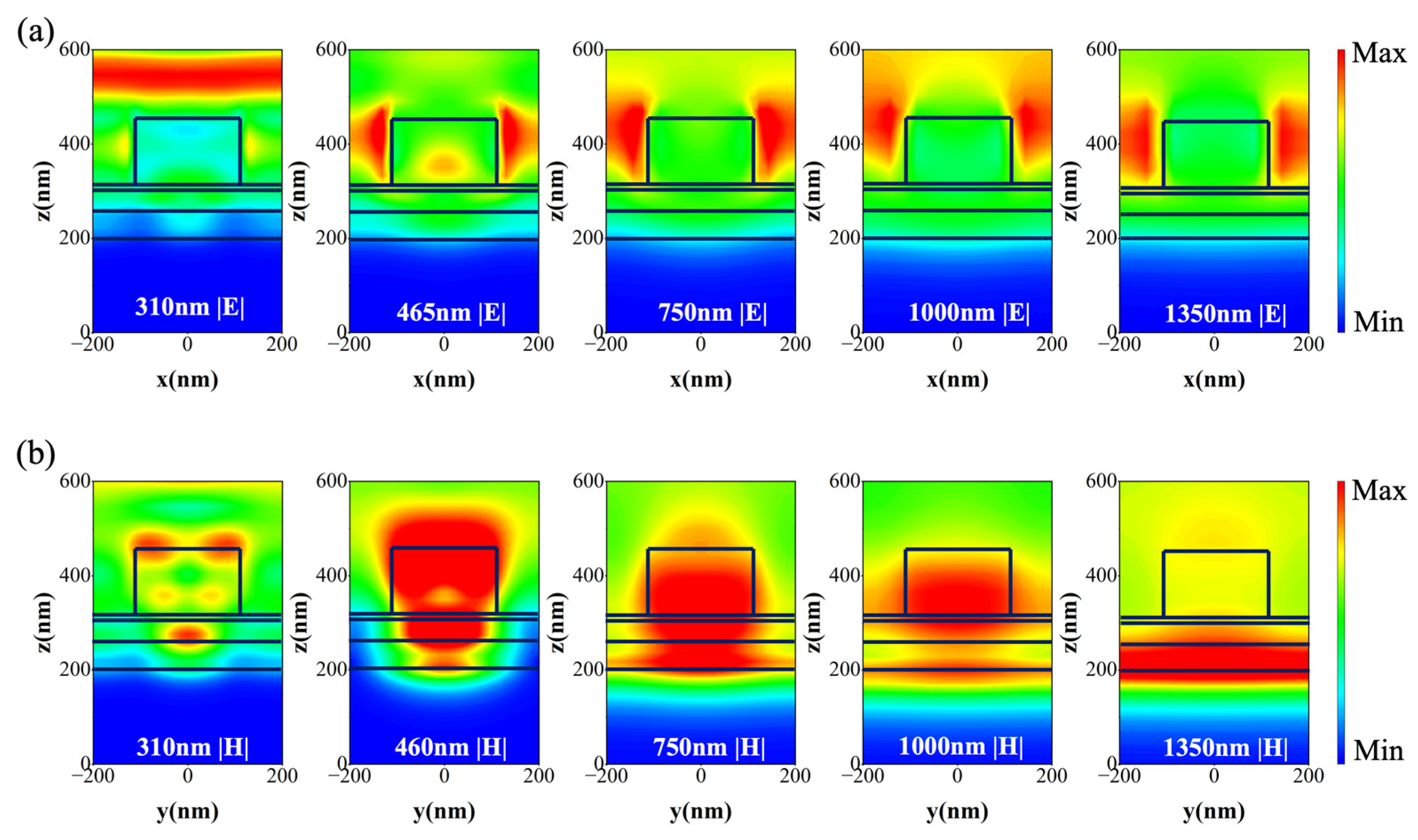 Nanomaterials 14 00580 g003
