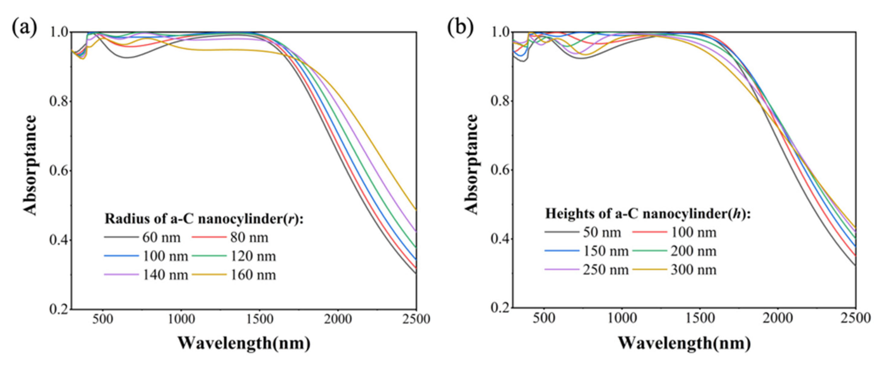 Nanomaterials 14 00580 g004