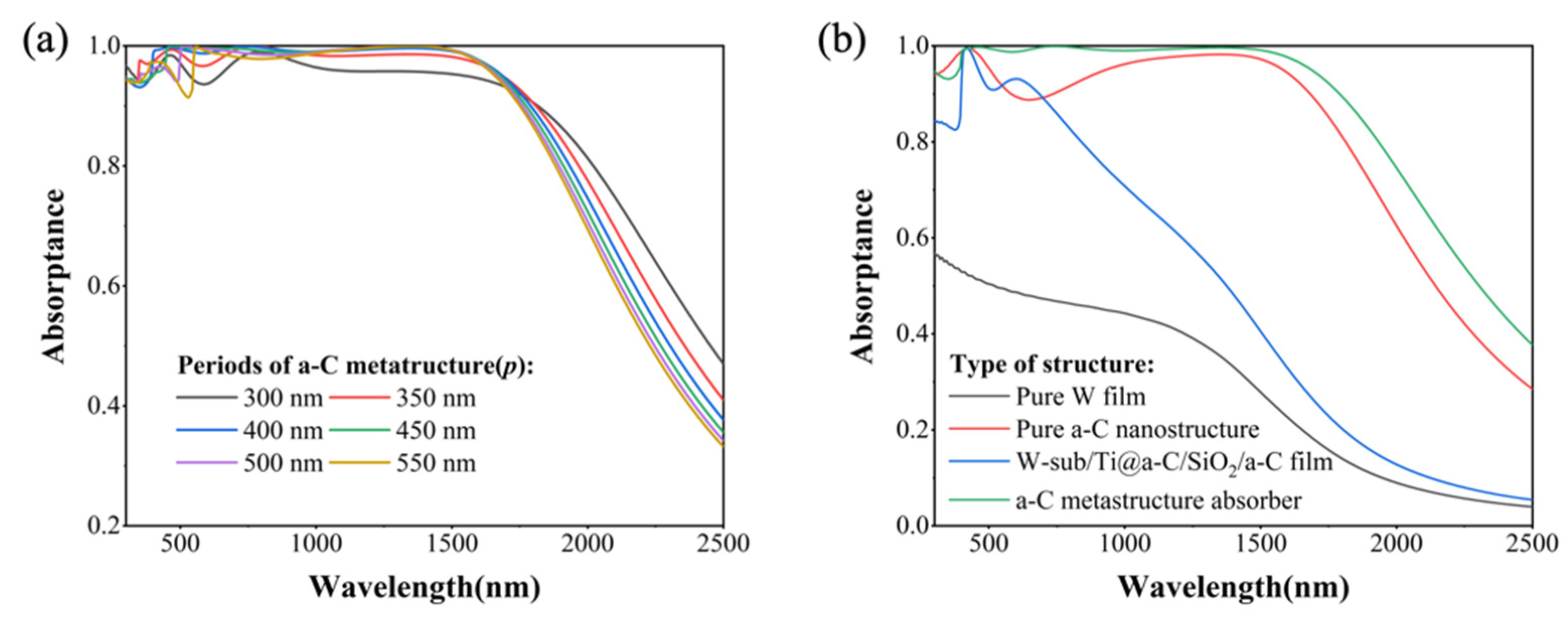Nanomaterials 14 00580 g006