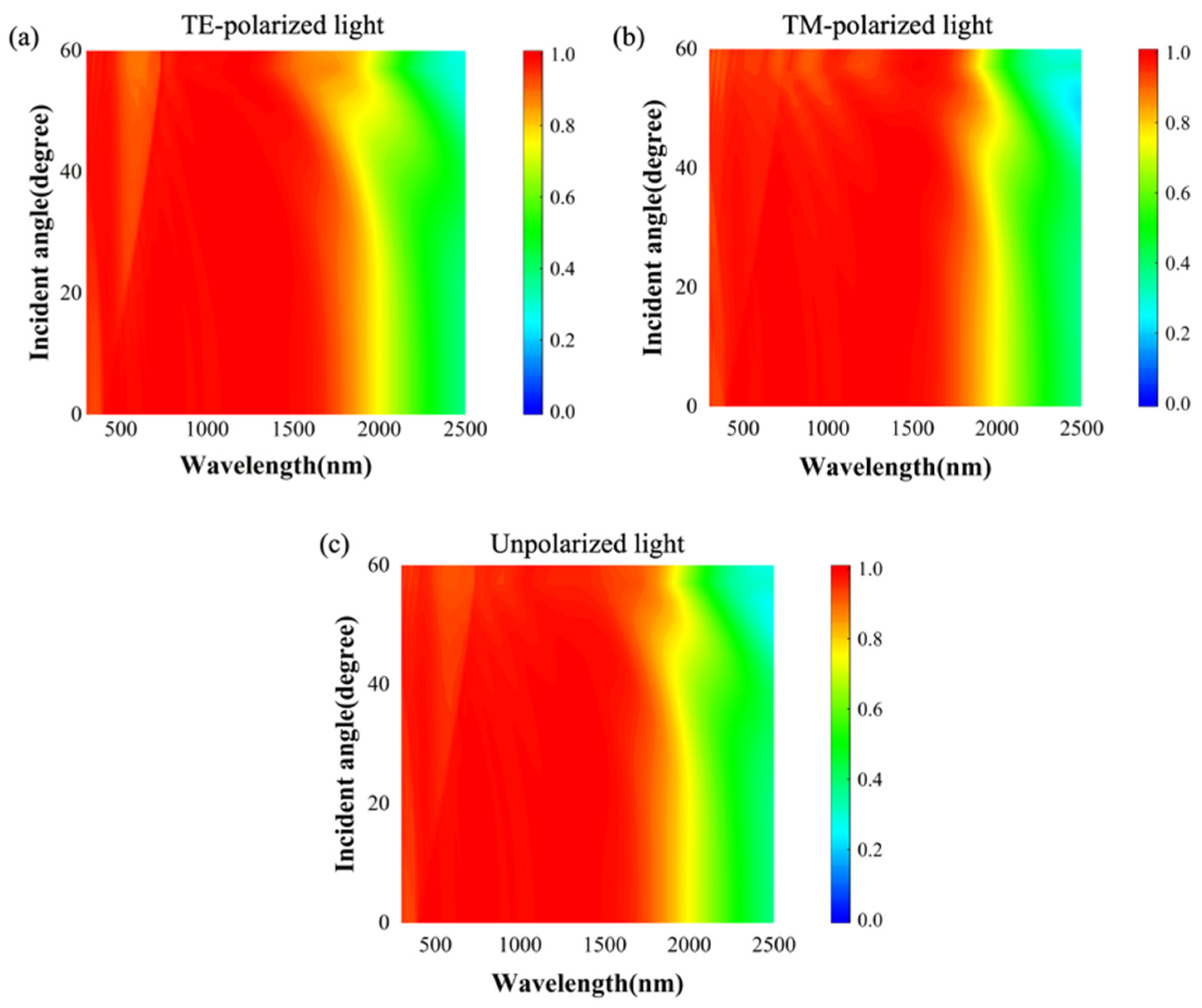 Nanomaterials 14 00580 g008