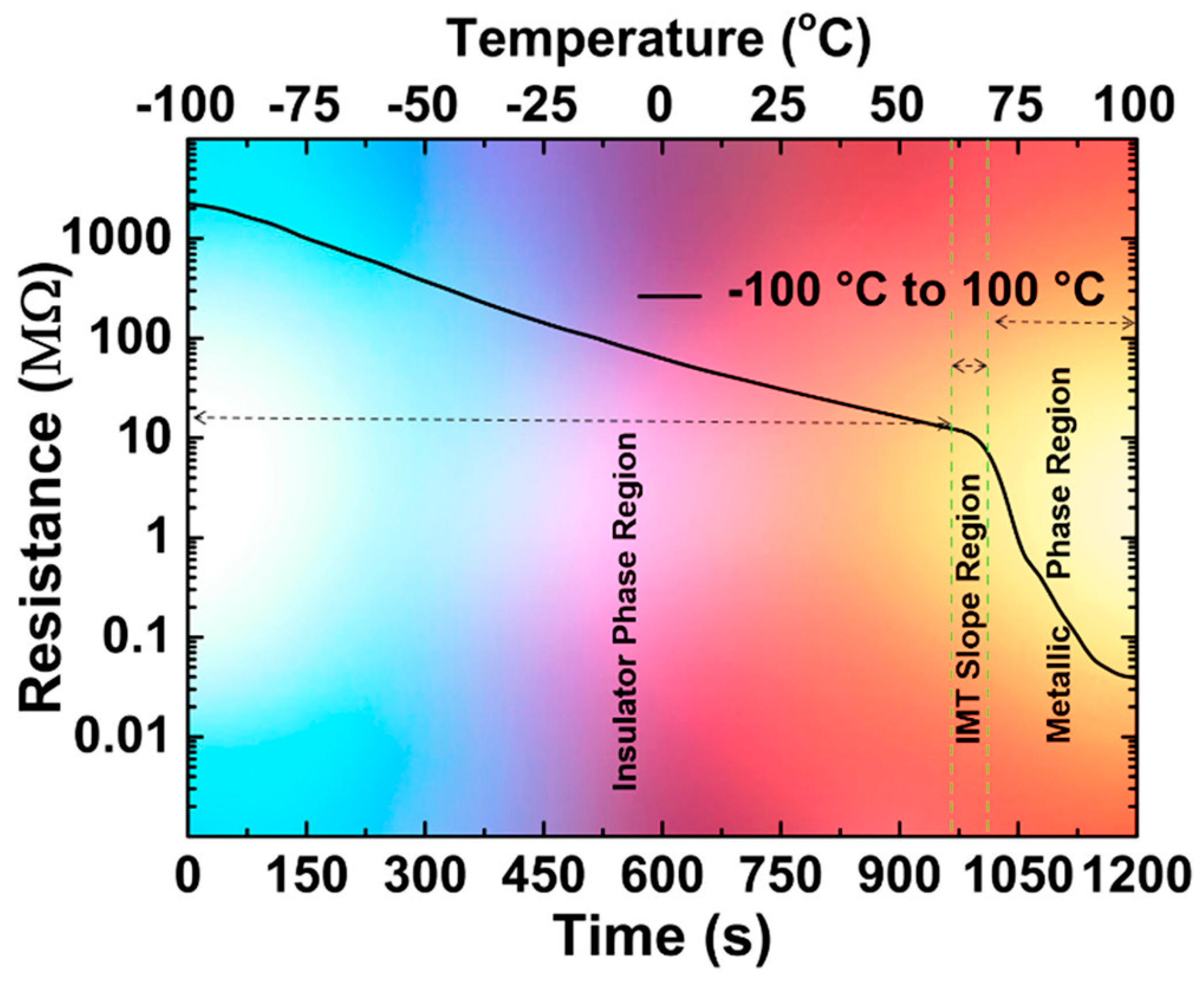 Nanomaterials 14 00582 g005