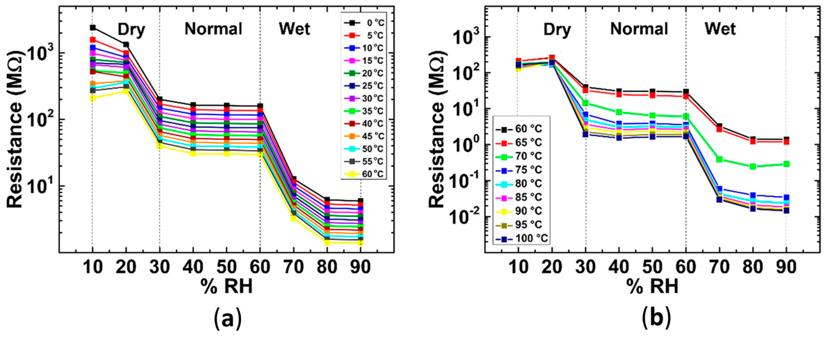 Nanomaterials 14 00582 g006