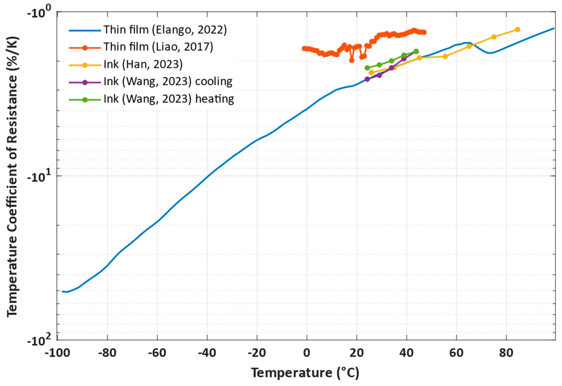 Nanomaterials 14 00582 g010