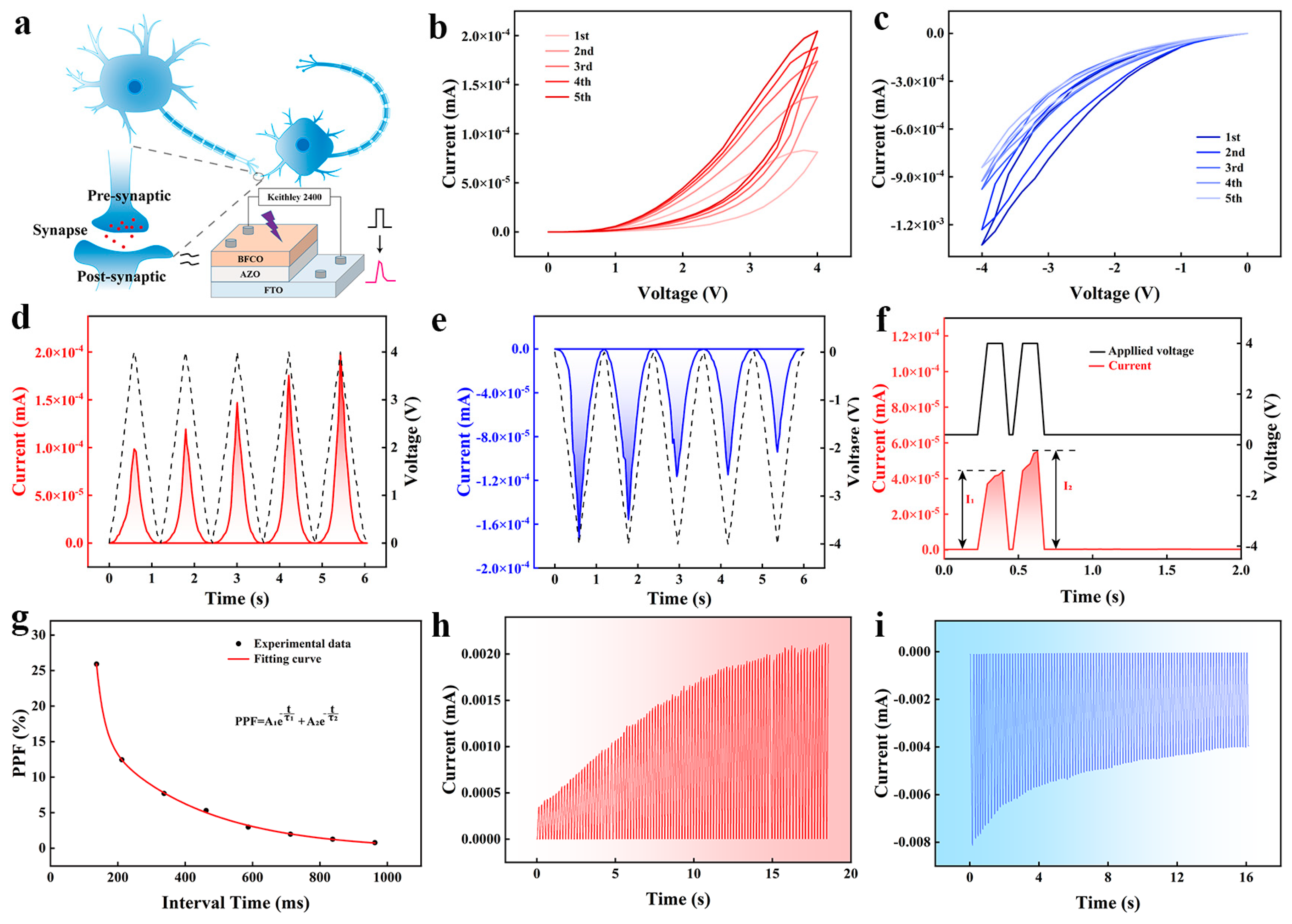 Nanomaterials 14 00583 g003