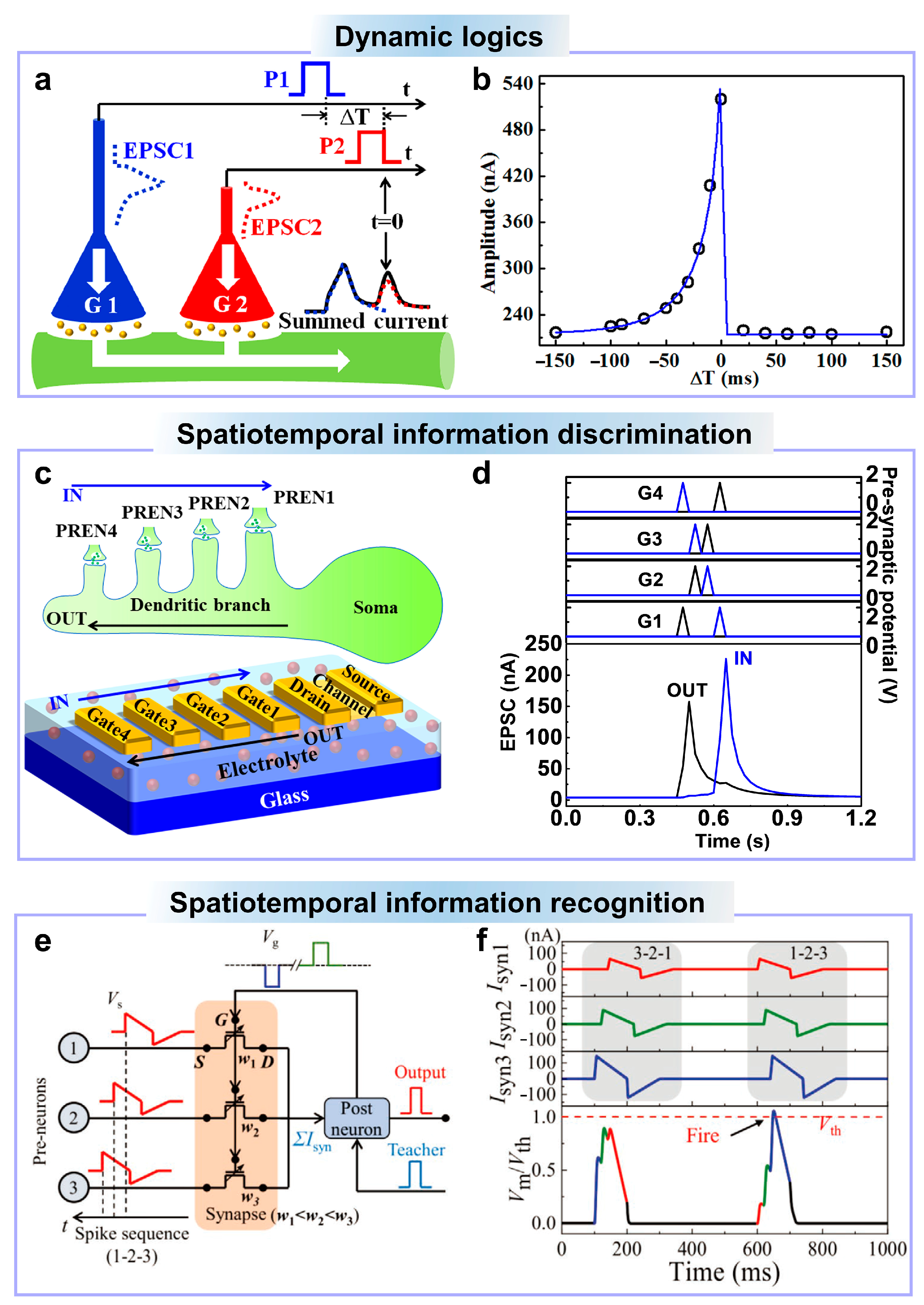 Nanomaterials 14 00584 g006