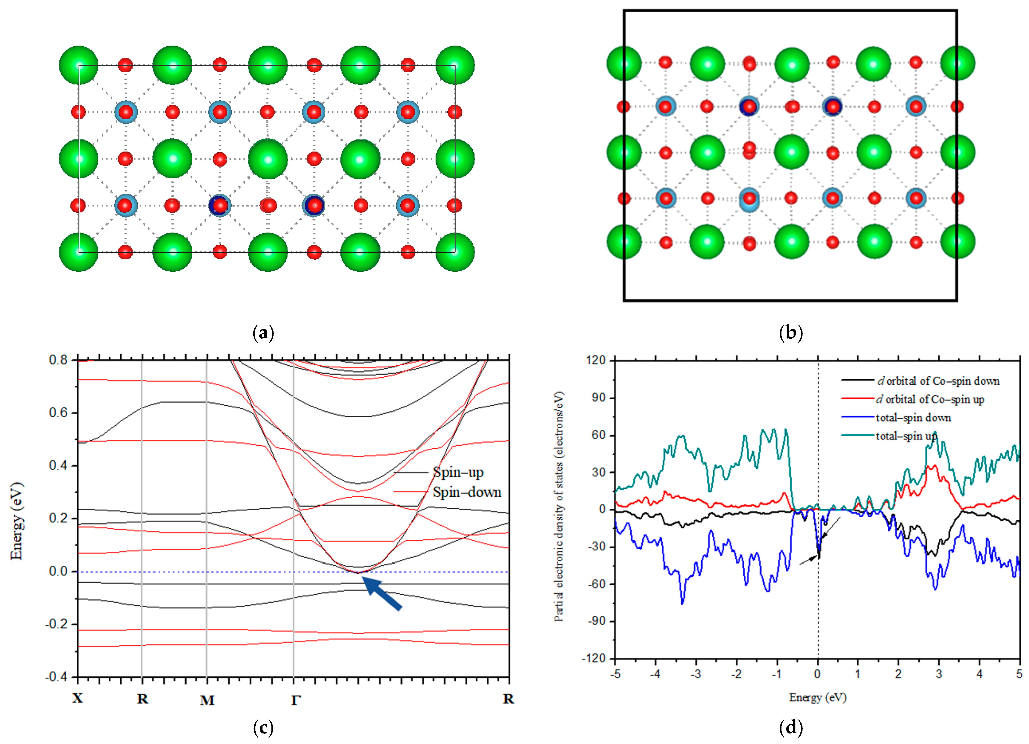 Nanomaterials 14 00586 g002