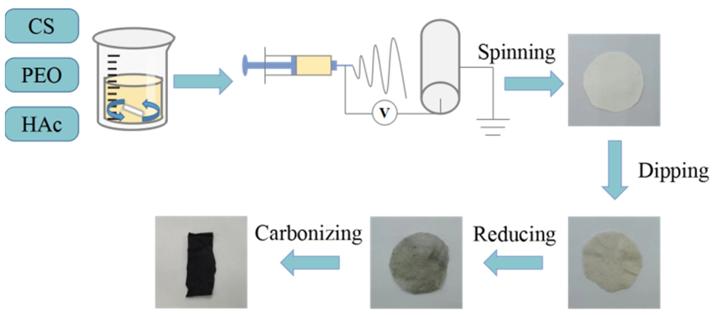 Nanomaterials 14 00587 g001