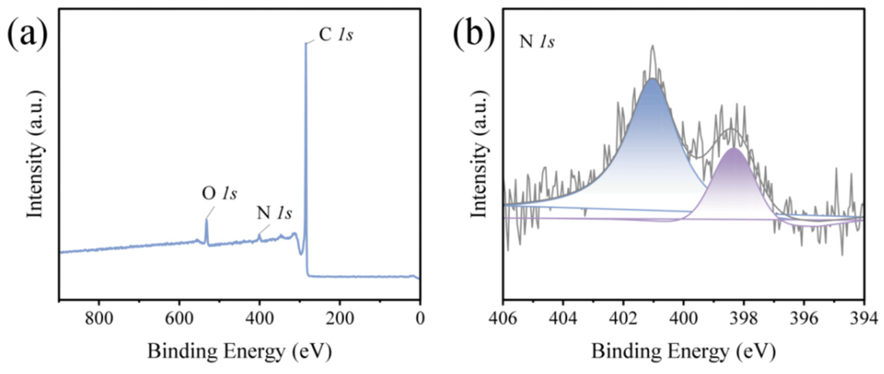 Nanomaterials 14 00587 g004