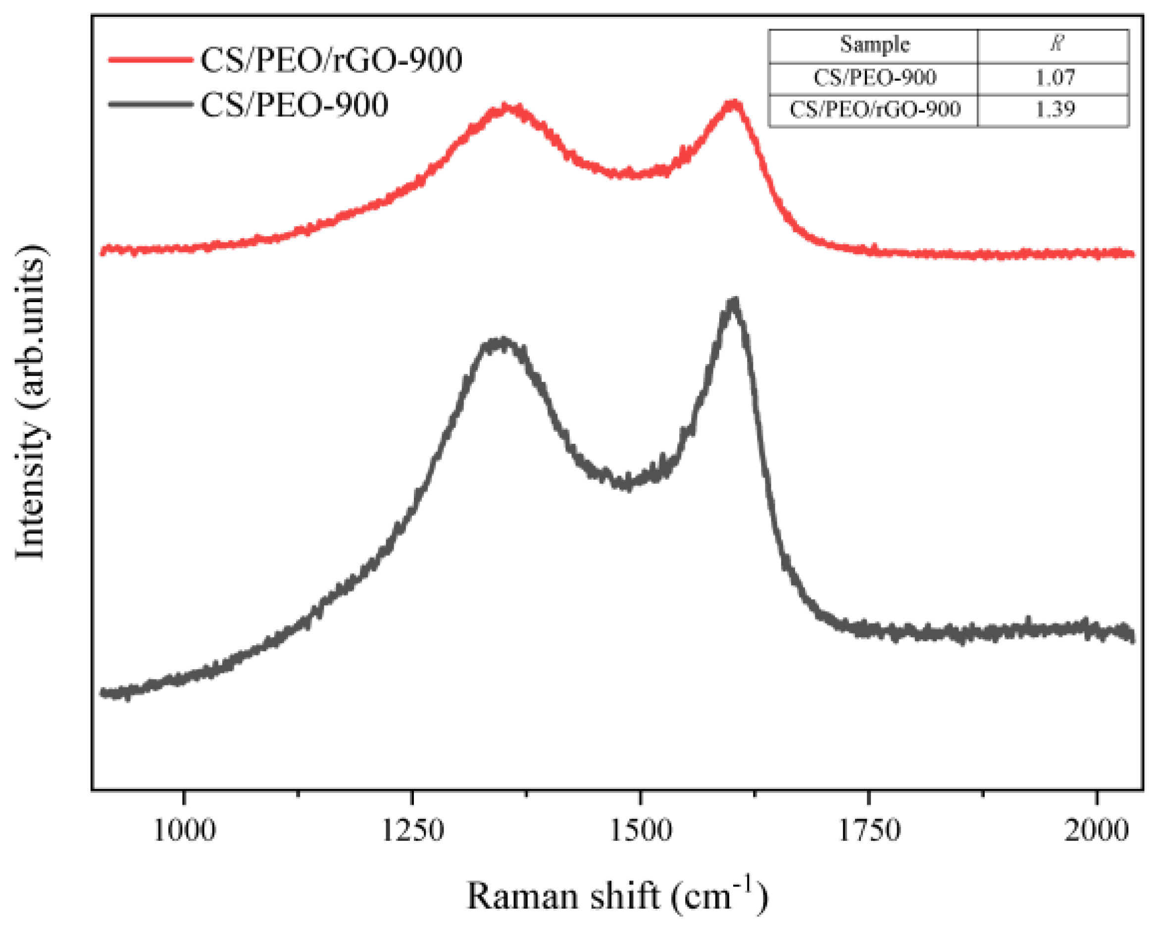 Nanomaterials 14 00587 g005