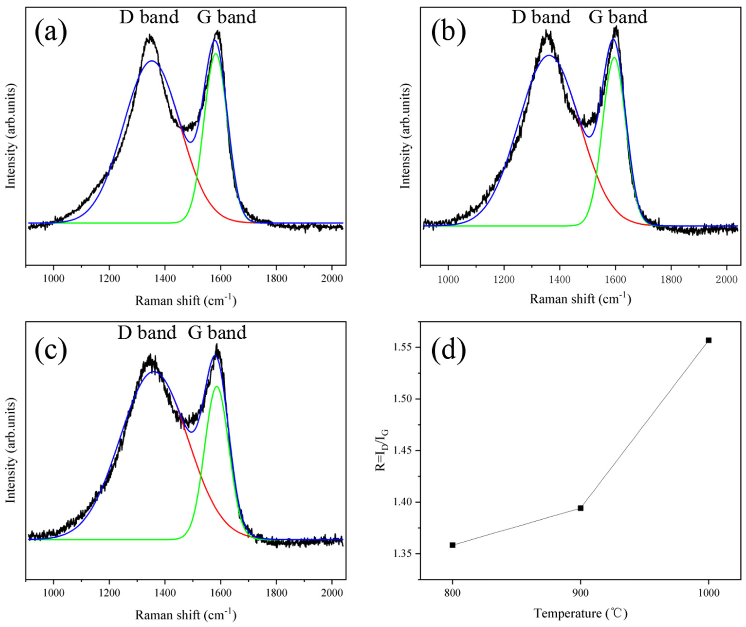 Nanomaterials 14 00587 g006