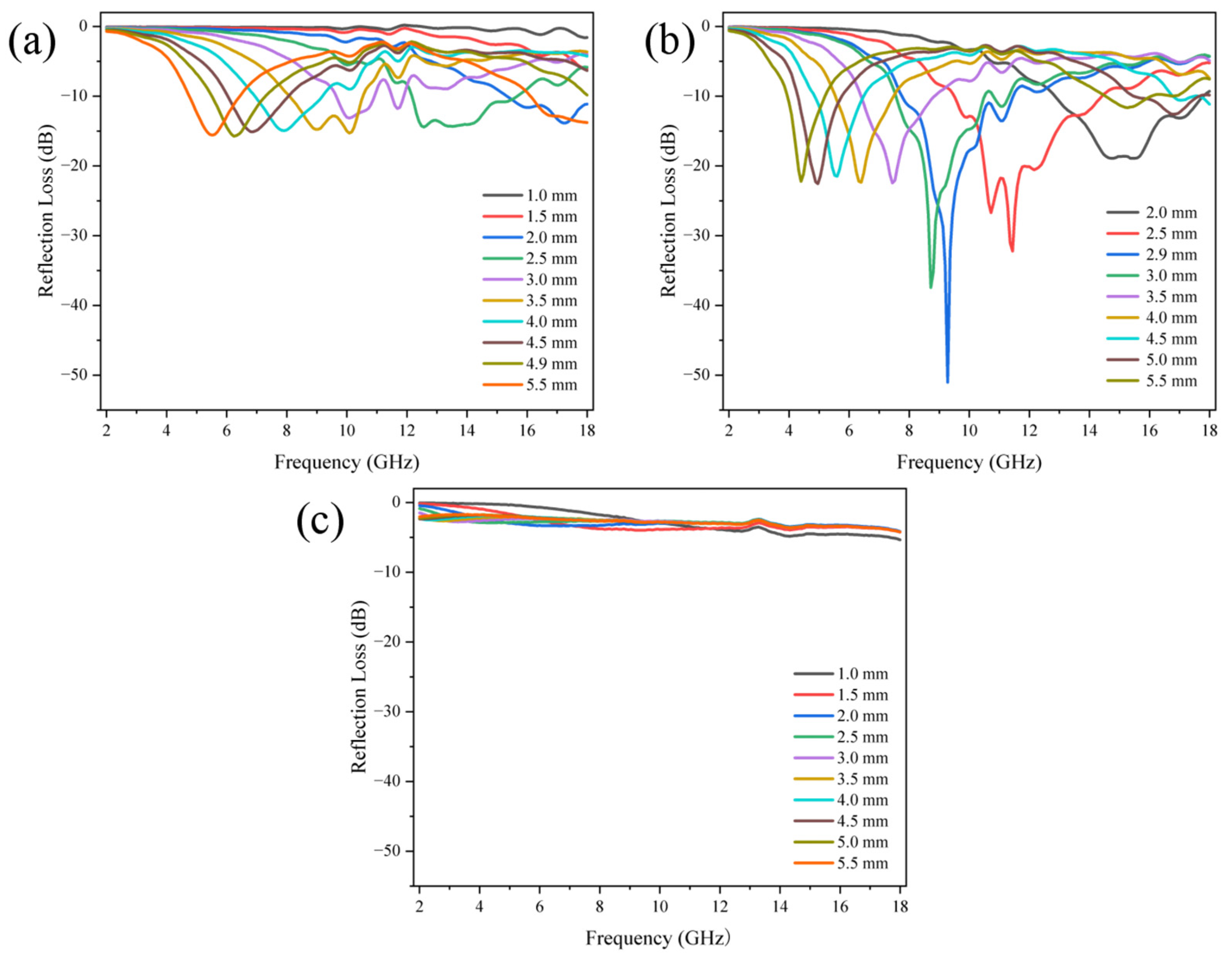 Nanomaterials 14 00587 g007
