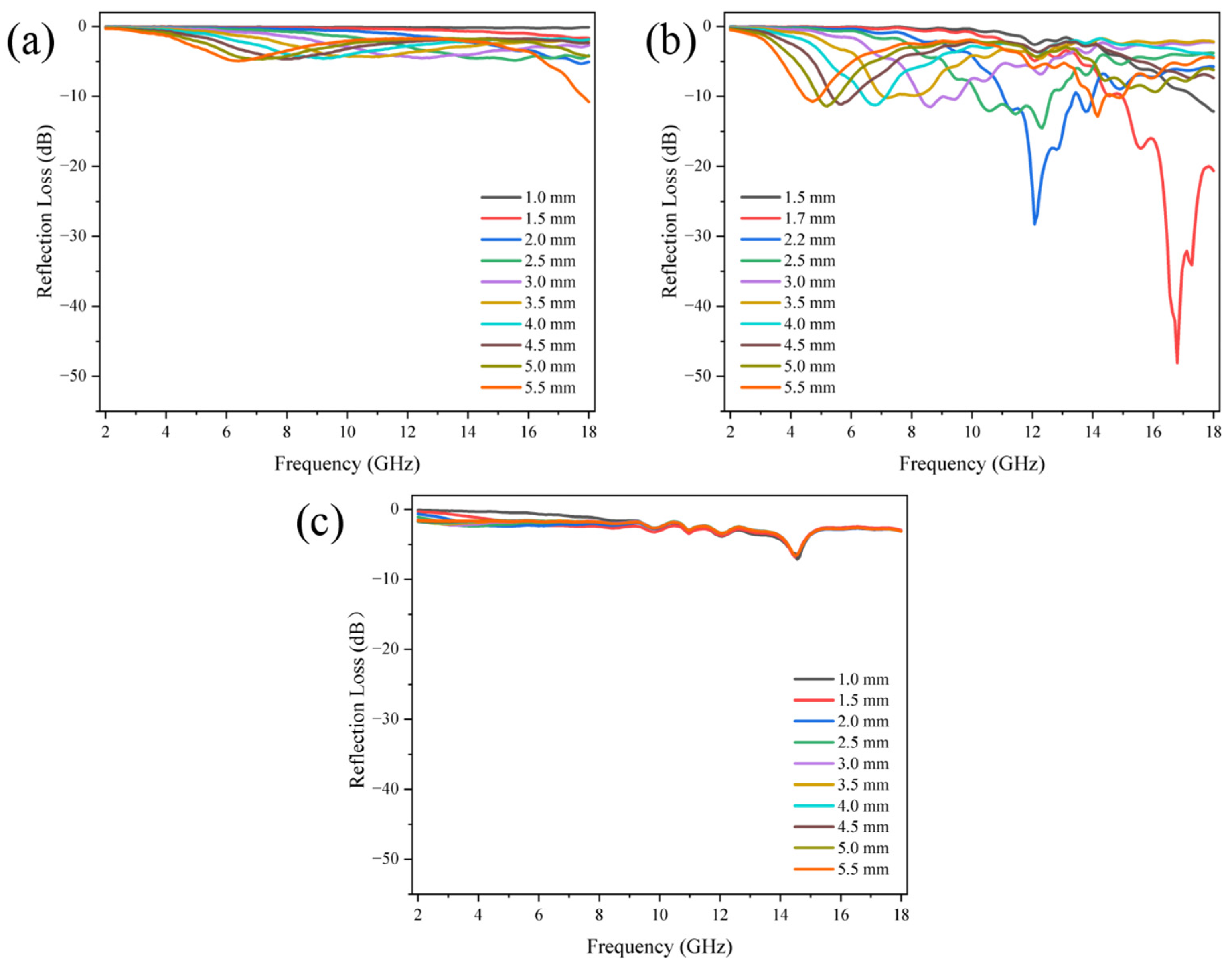 Nanomaterials 14 00587 g009