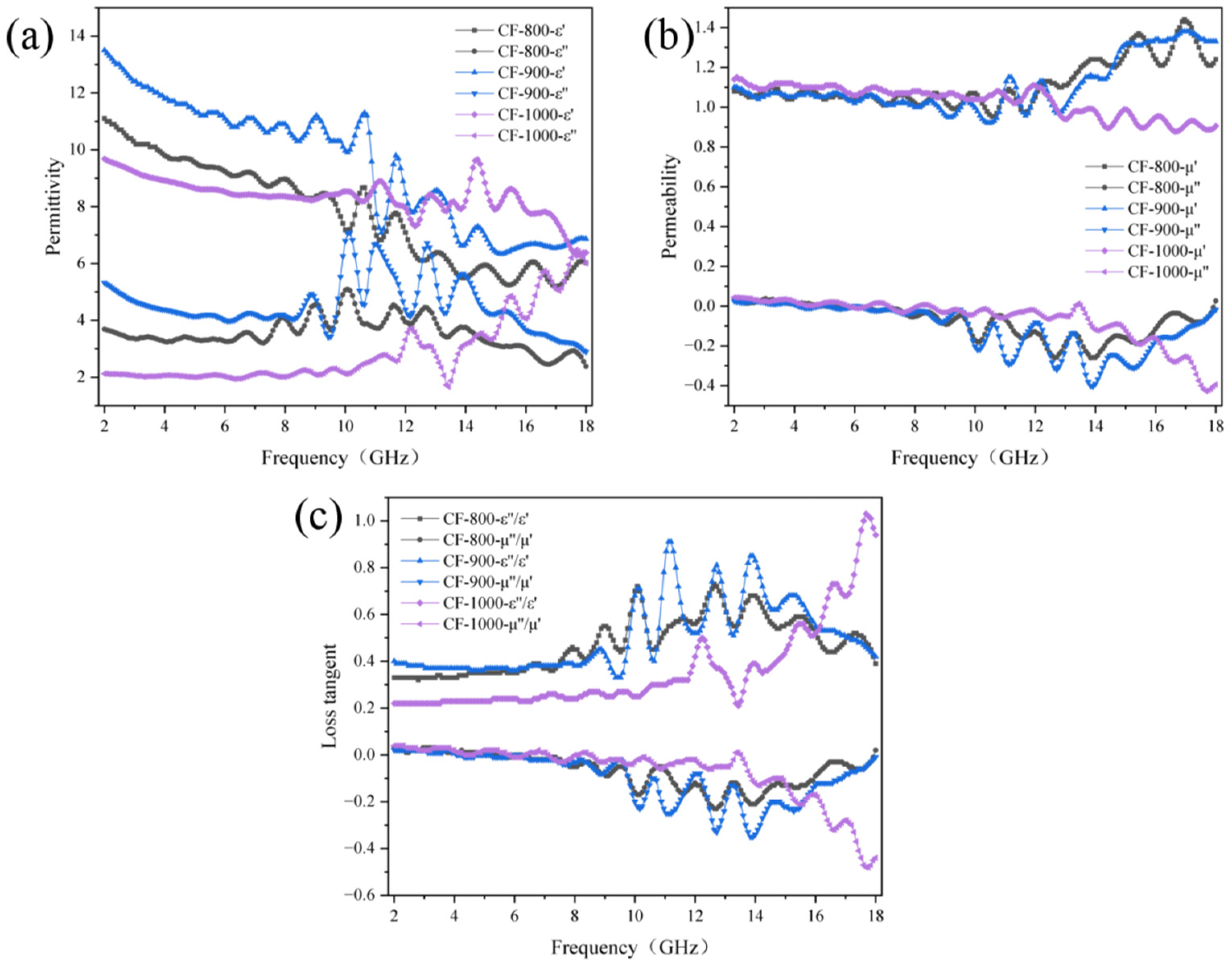 Nanomaterials 14 00587 g010