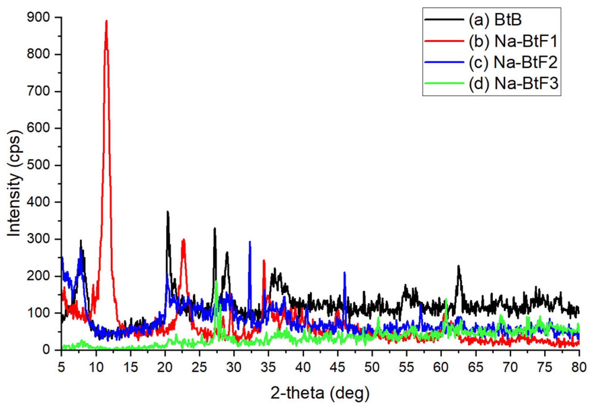 Nanomaterials 14 00588 g004