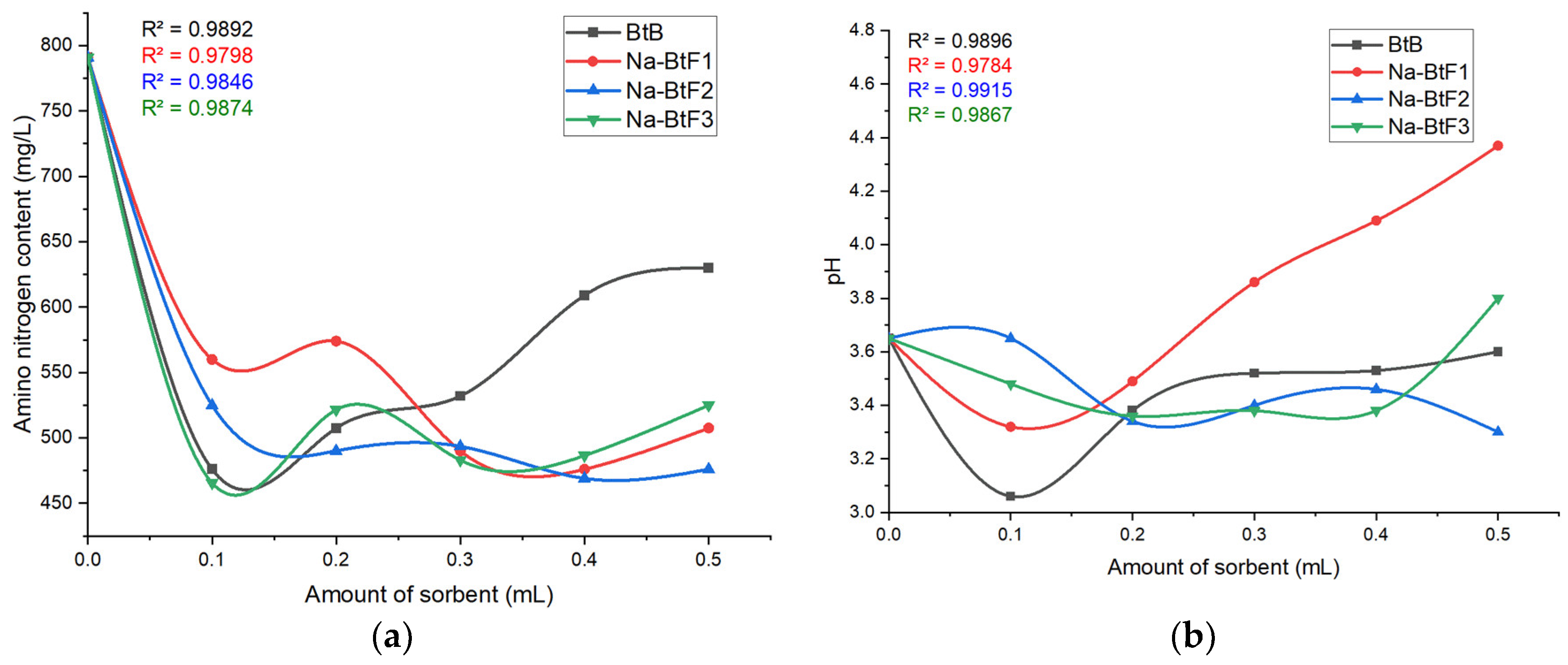 Nanomaterials 14 00588 g007