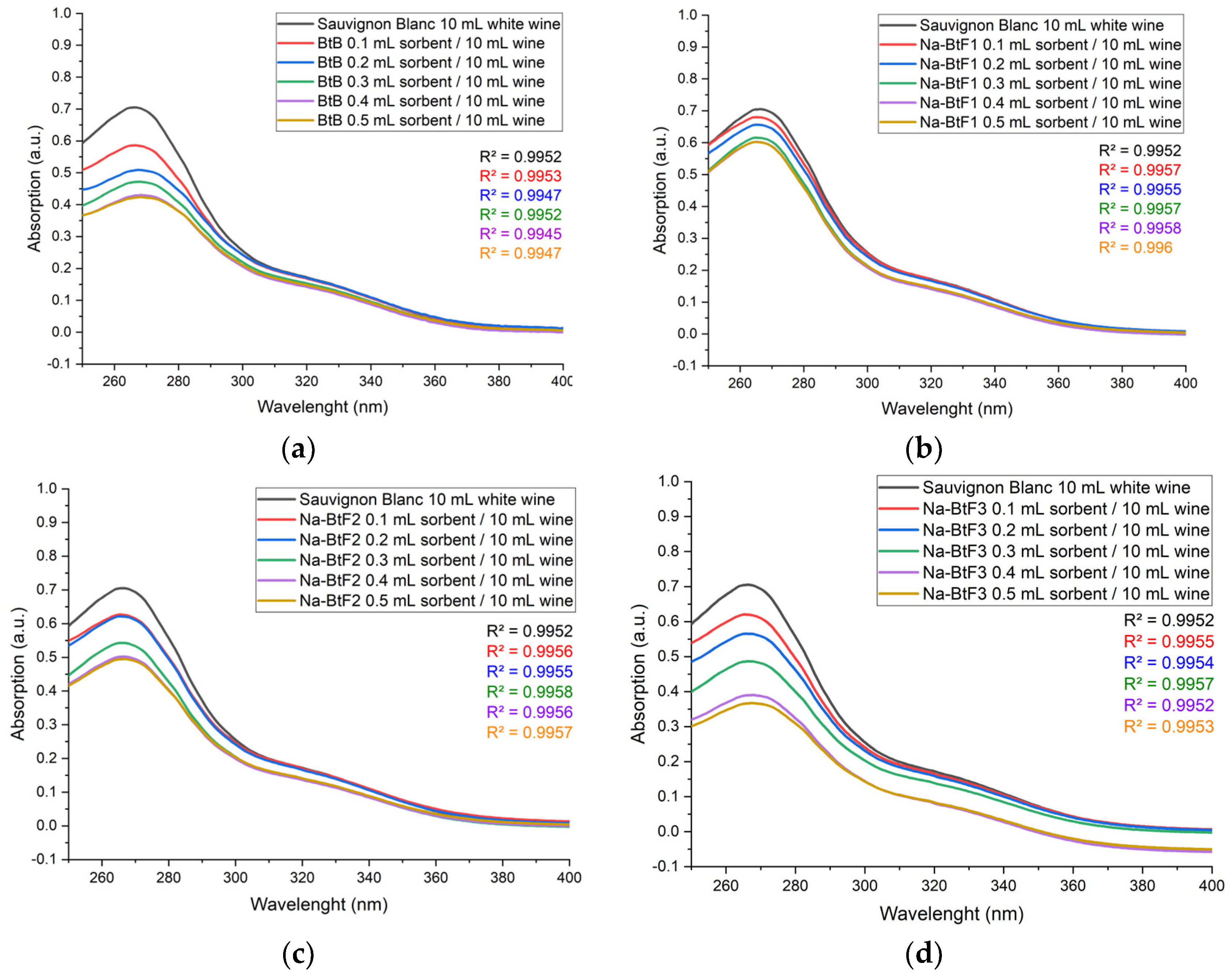 Nanomaterials 14 00588 g009