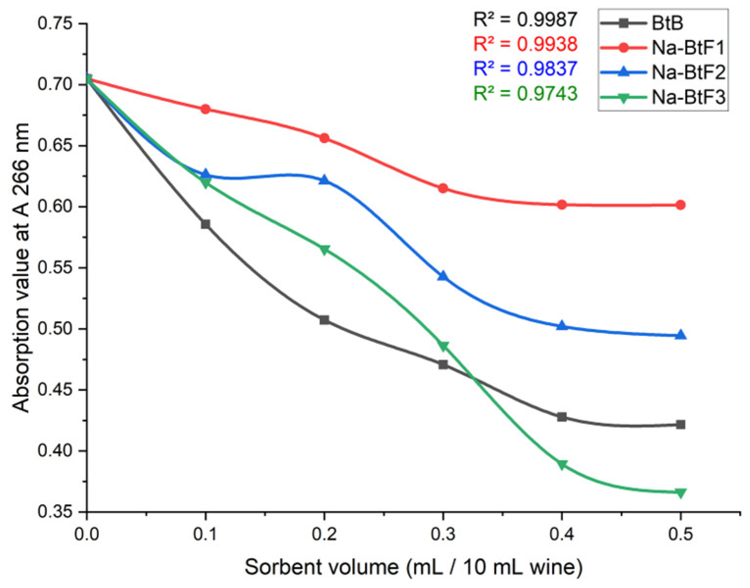 Nanomaterials 14 00588 g010