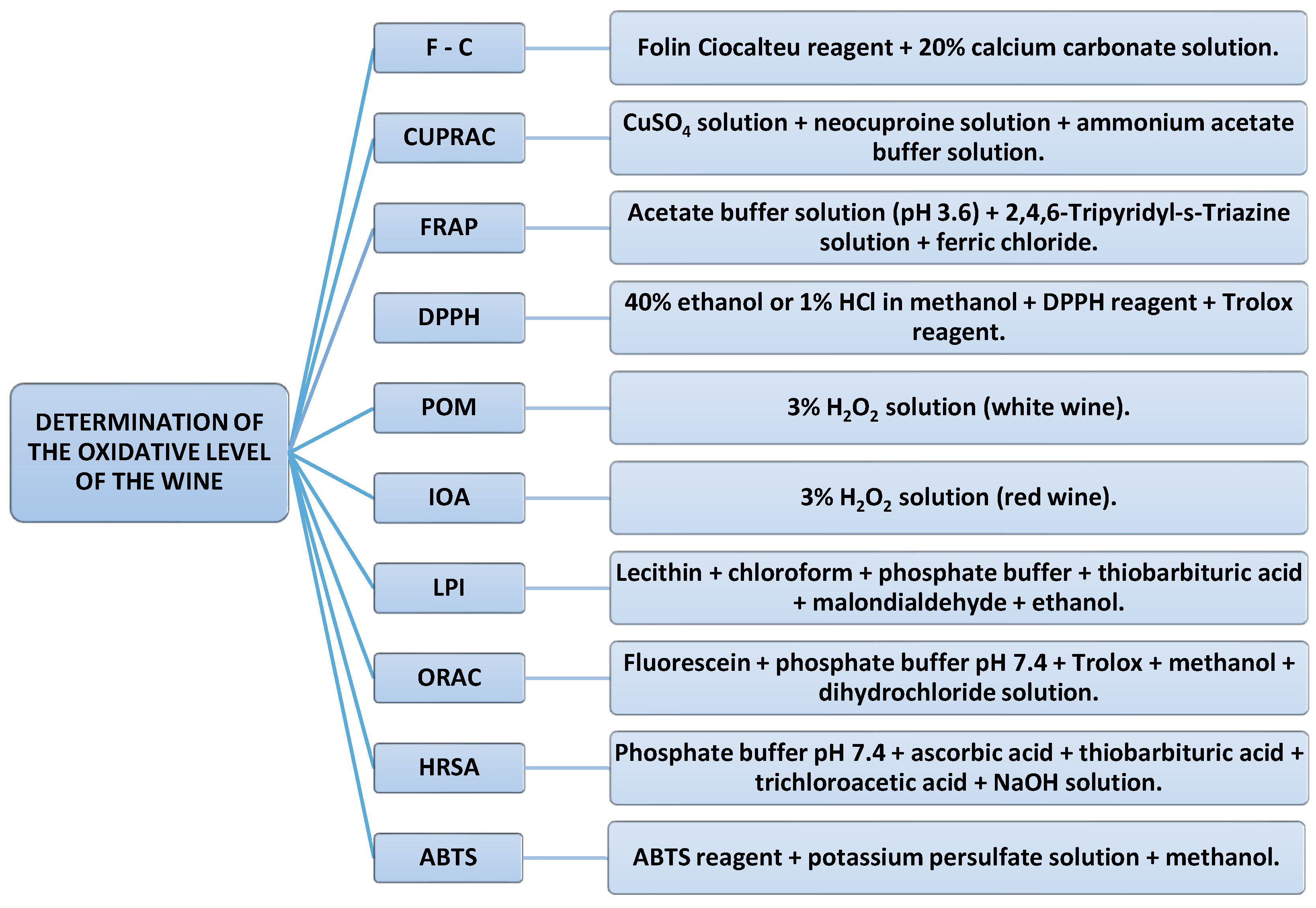 Nanomaterials 14 00588 sch001