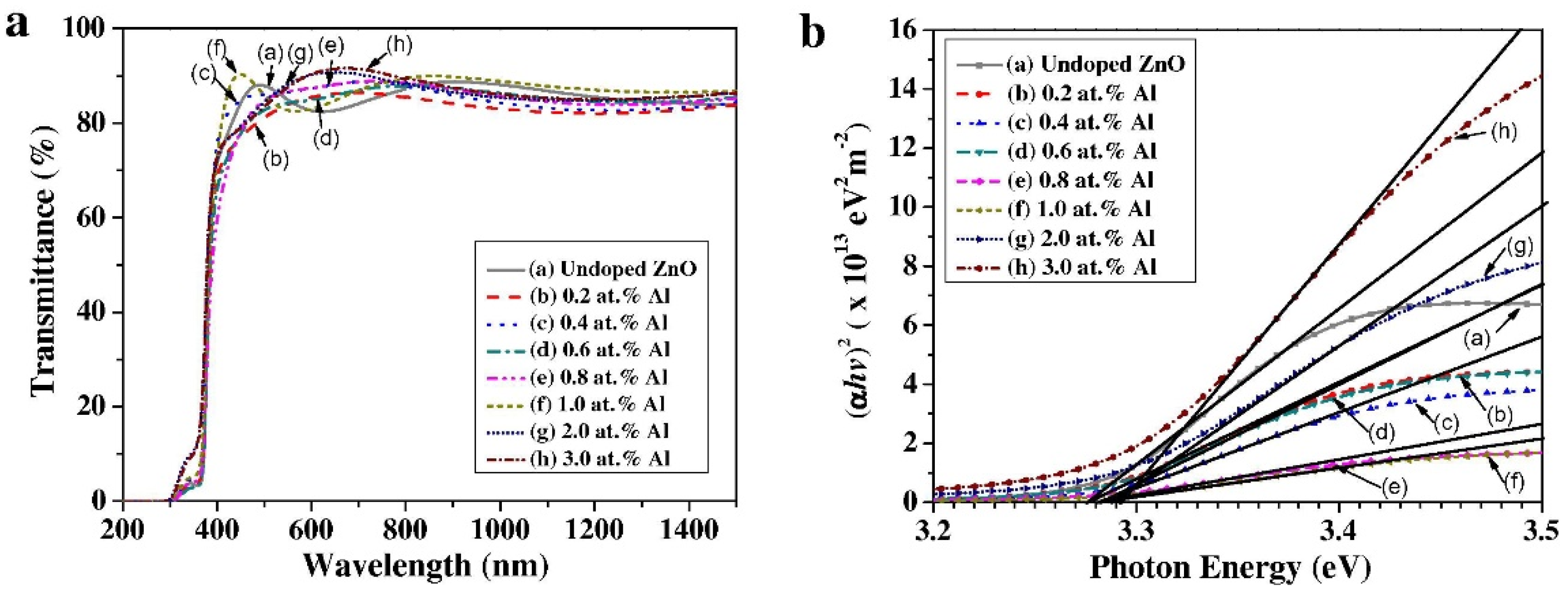 Nanomaterials 14 00591 g002