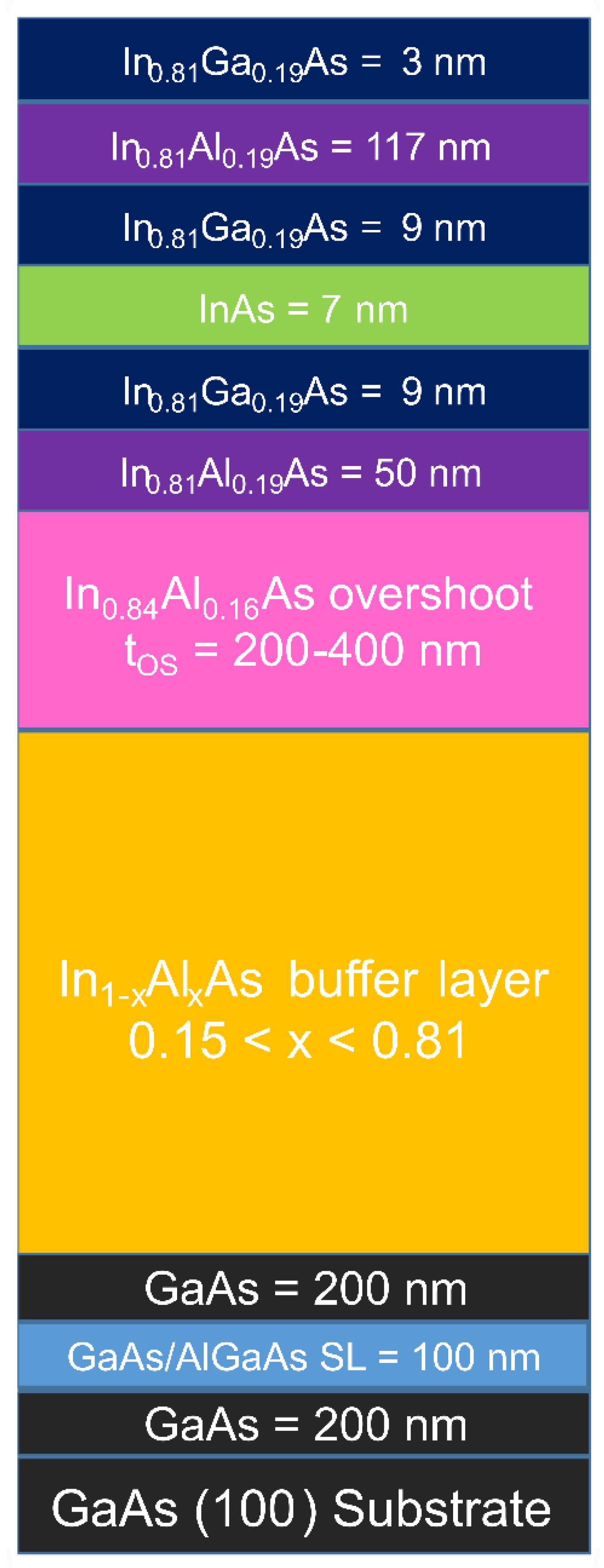 Nanomaterials 14 00592 g001