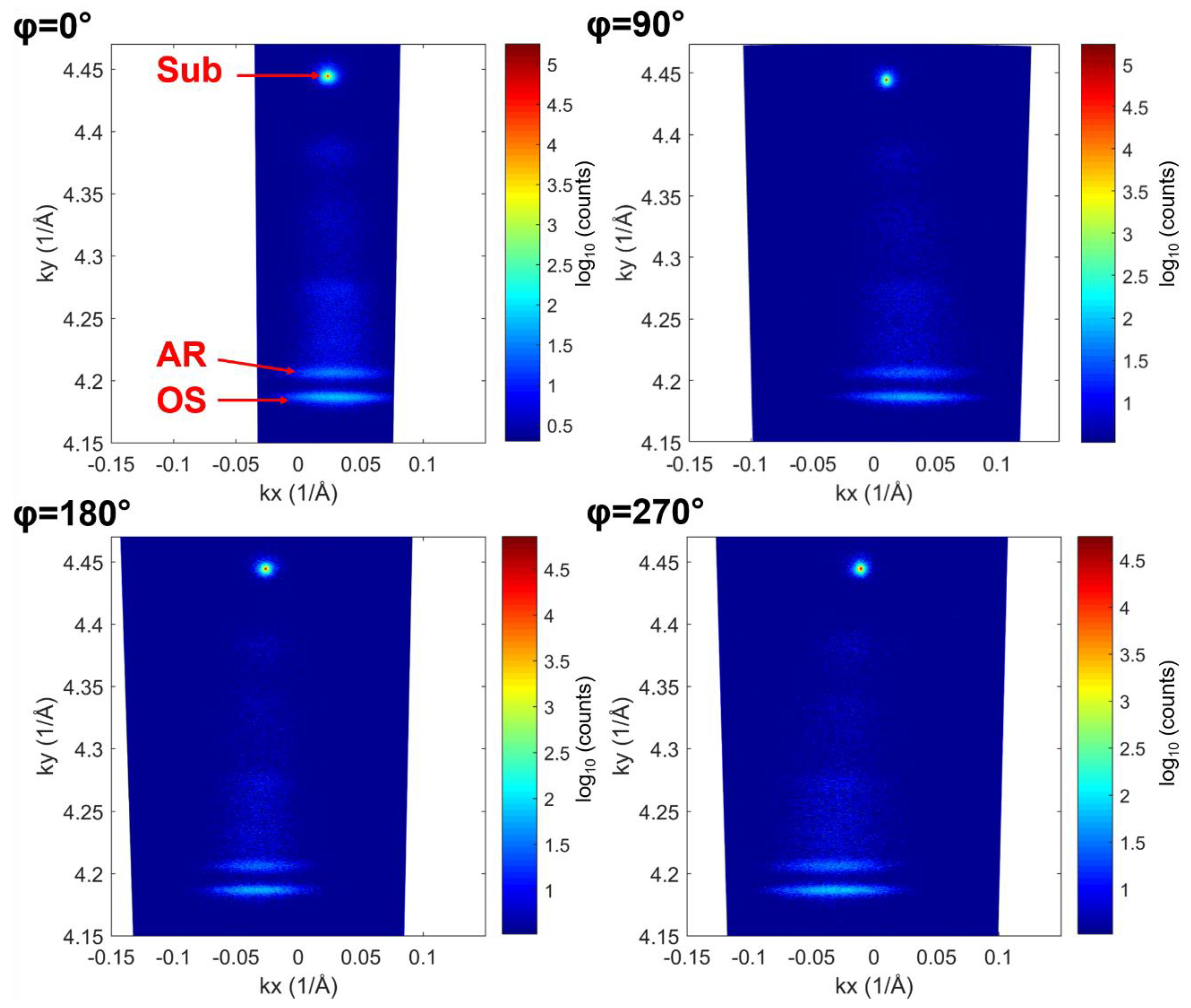 Nanomaterials 14 00592 g006