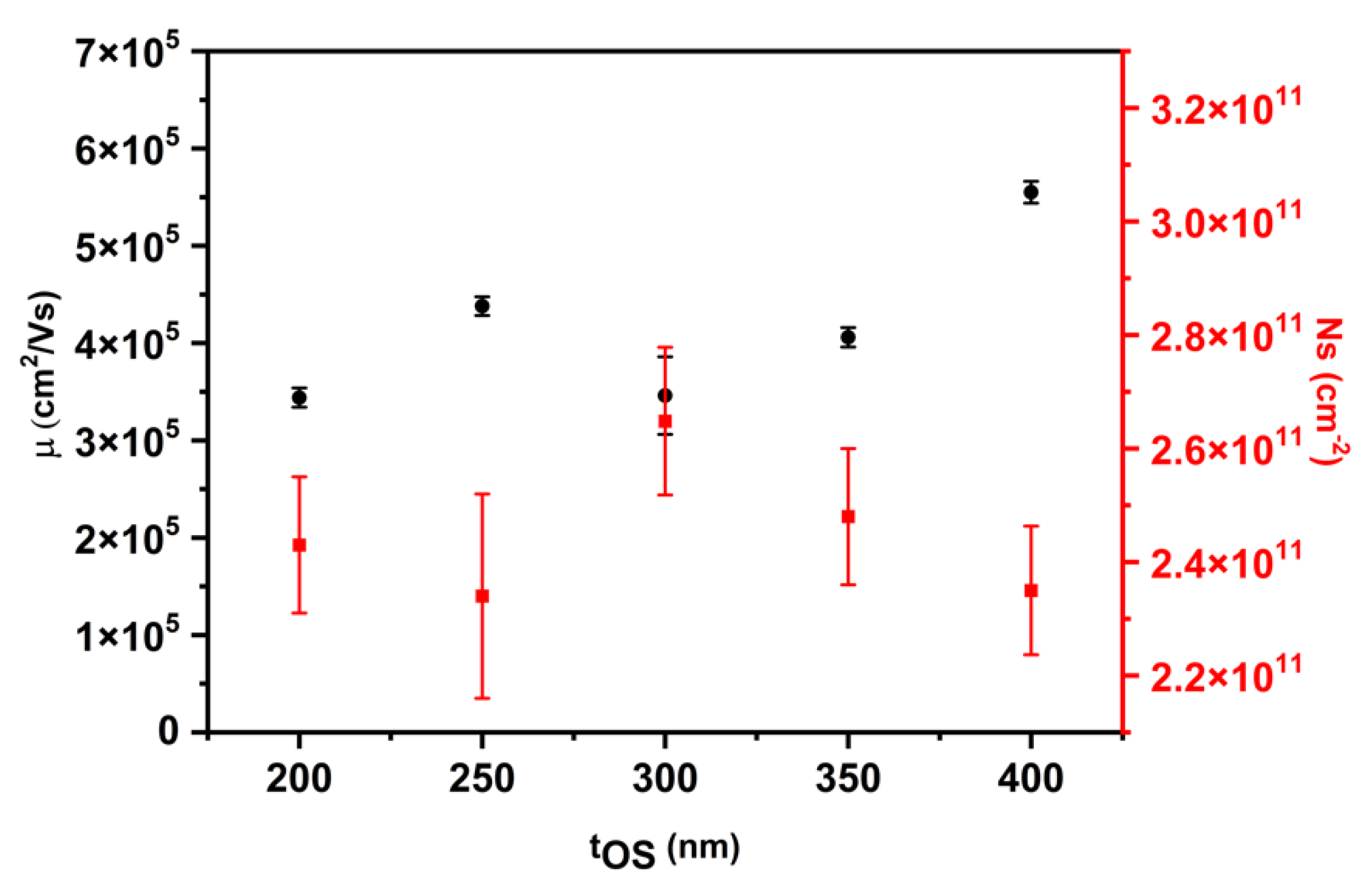 Nanomaterials 14 00592 g008