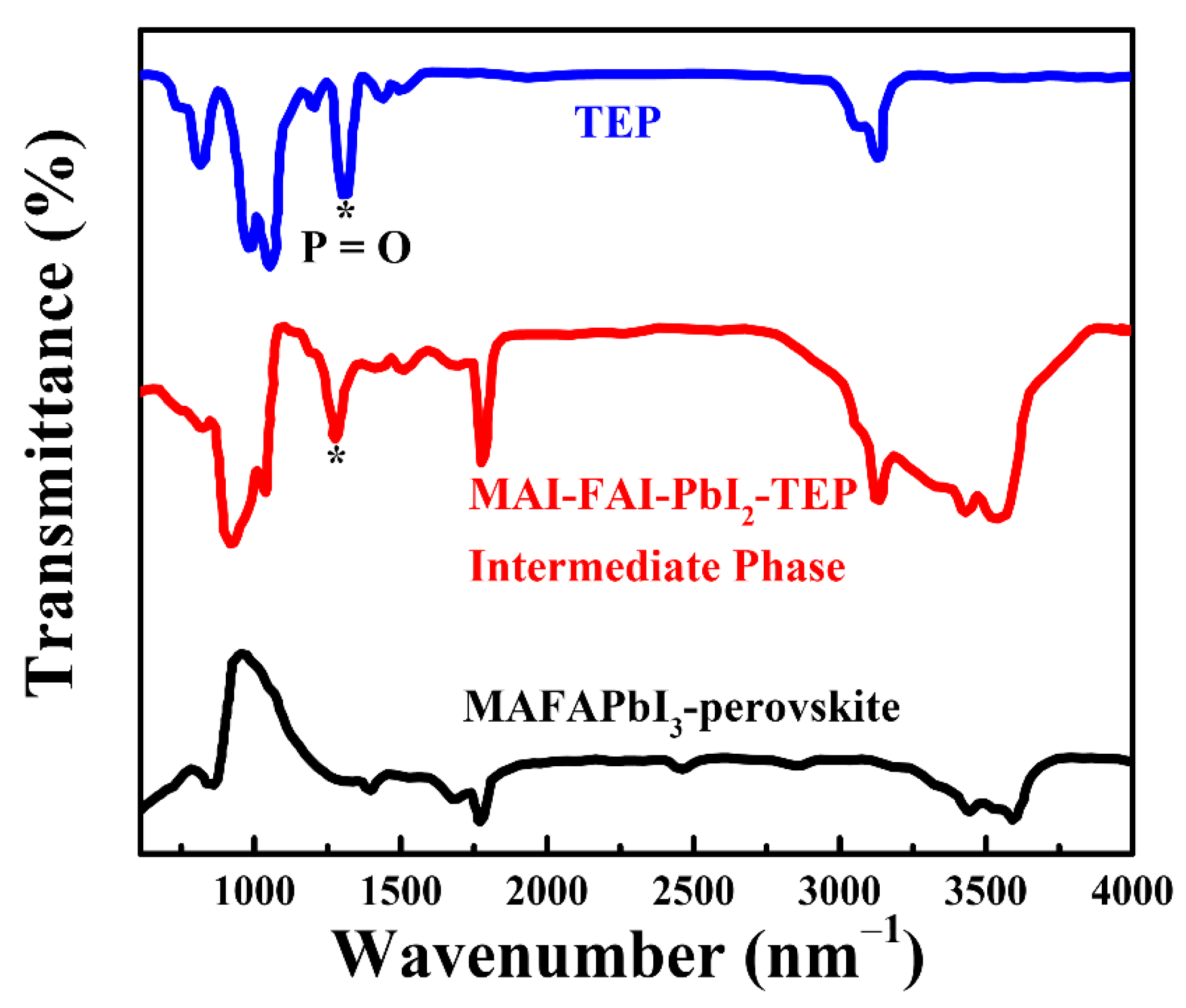 Nanomaterials 14 00594 g003