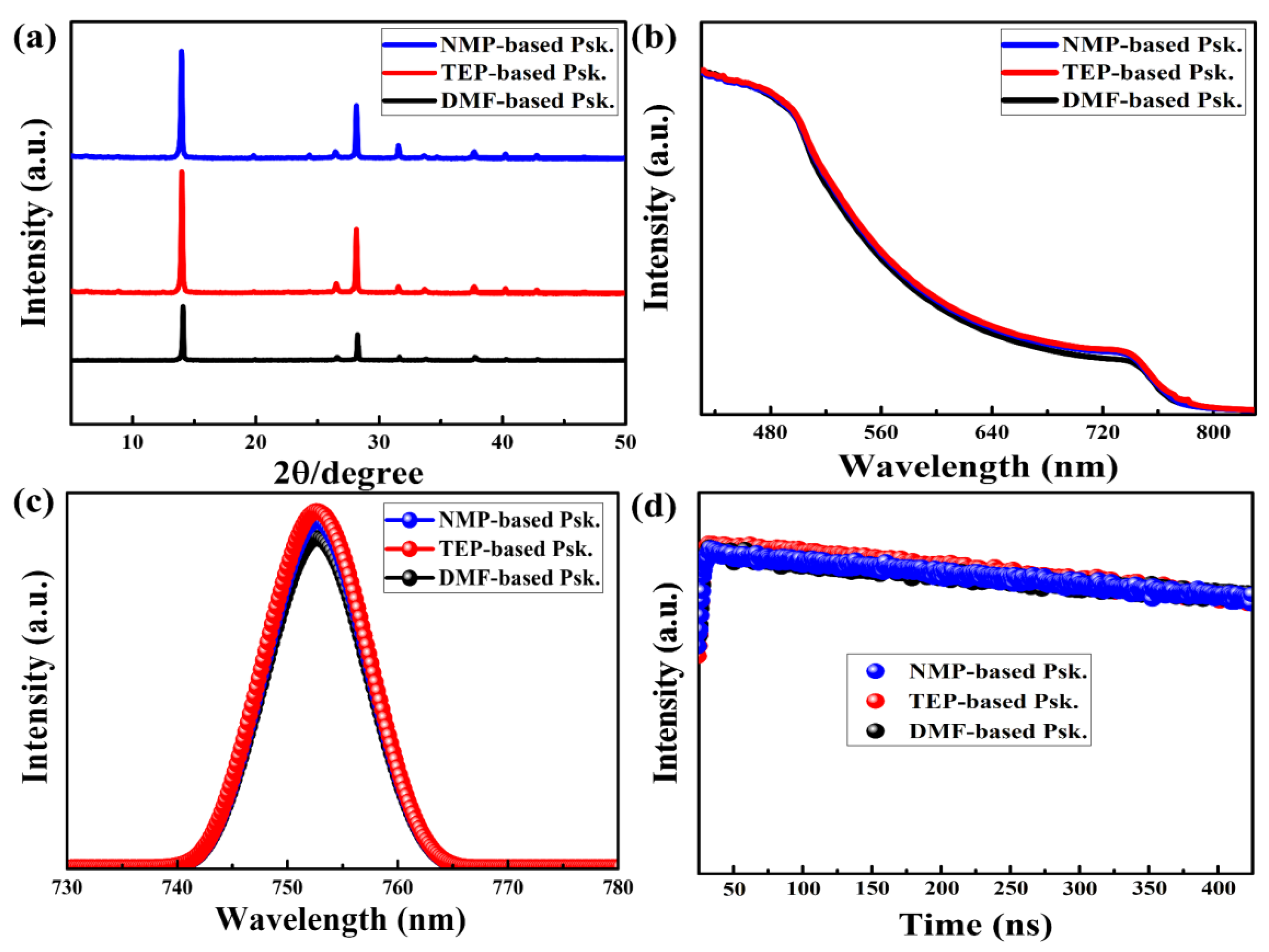Nanomaterials 14 00594 g004