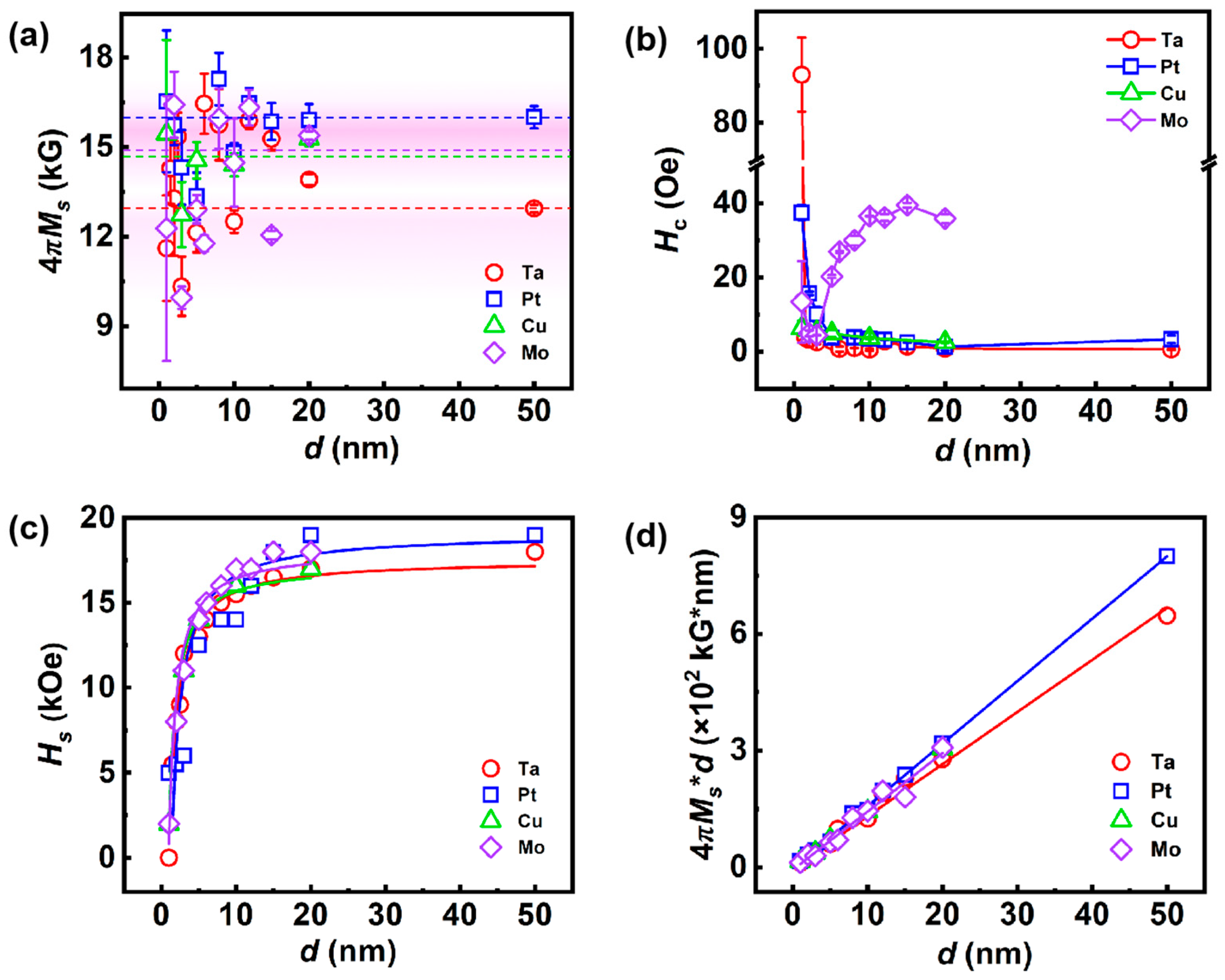 Nanomaterials 14 00596 g002