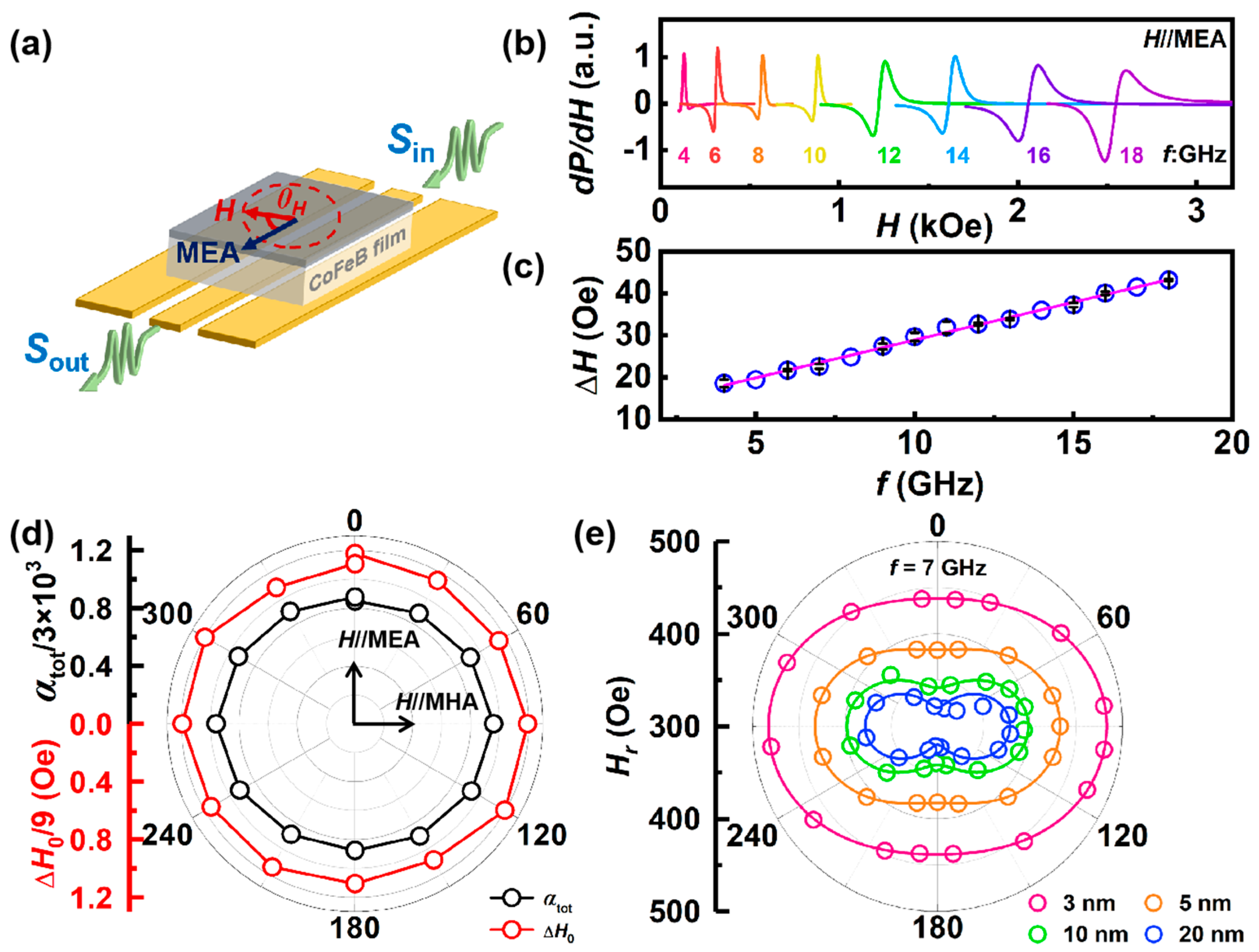 Nanomaterials 14 00596 g003