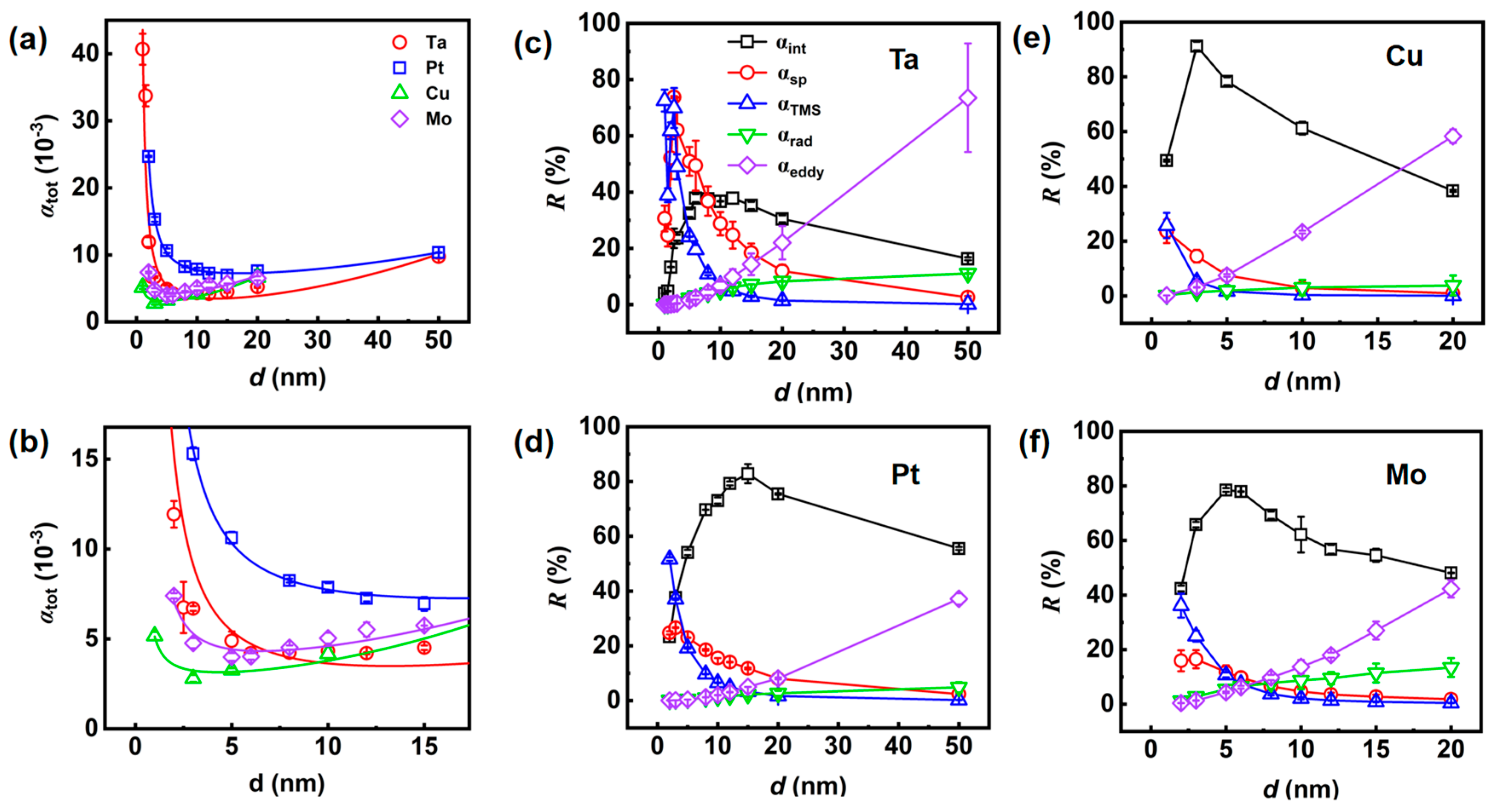 Nanomaterials 14 00596 g004