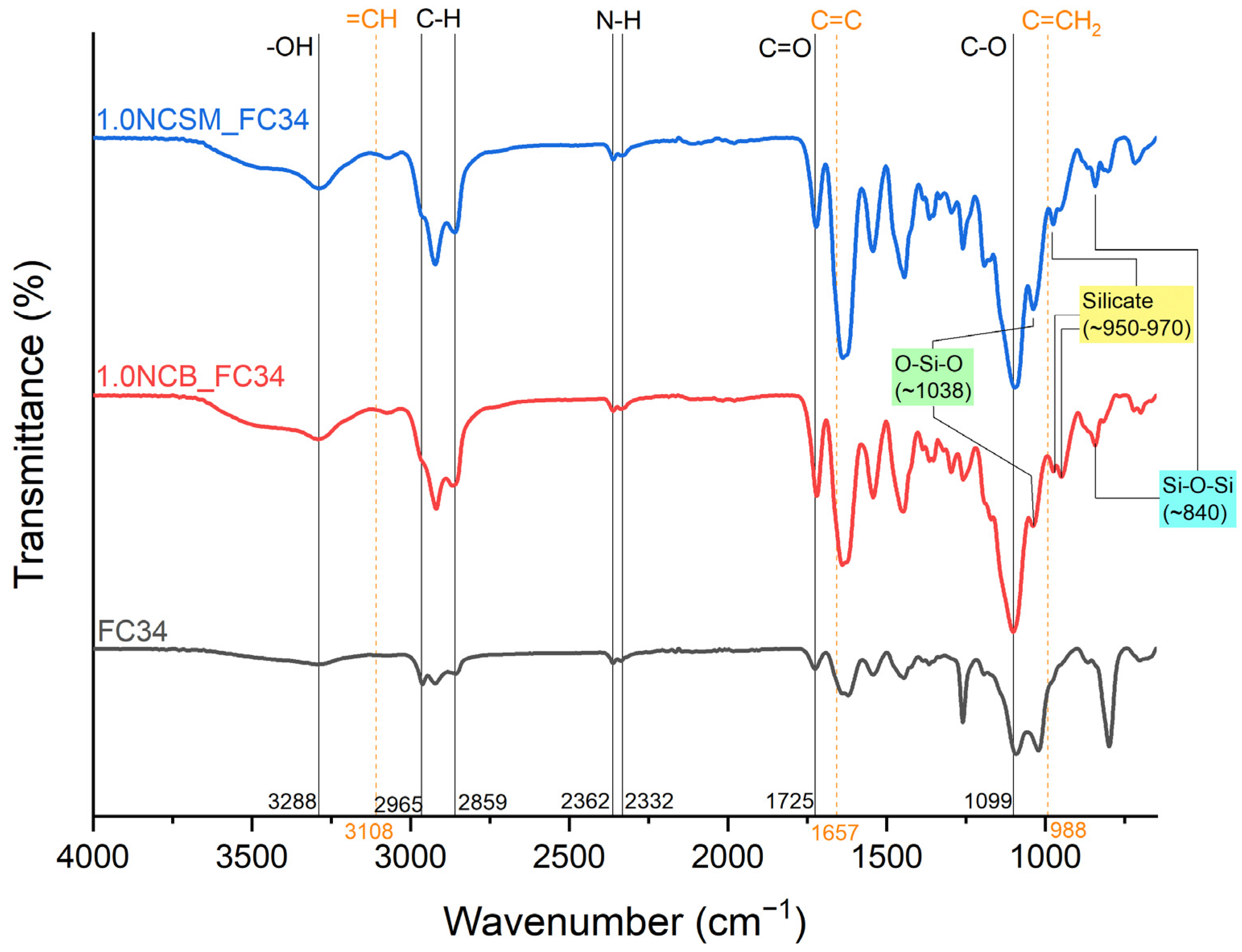 Nanomaterials 14 00597 g003