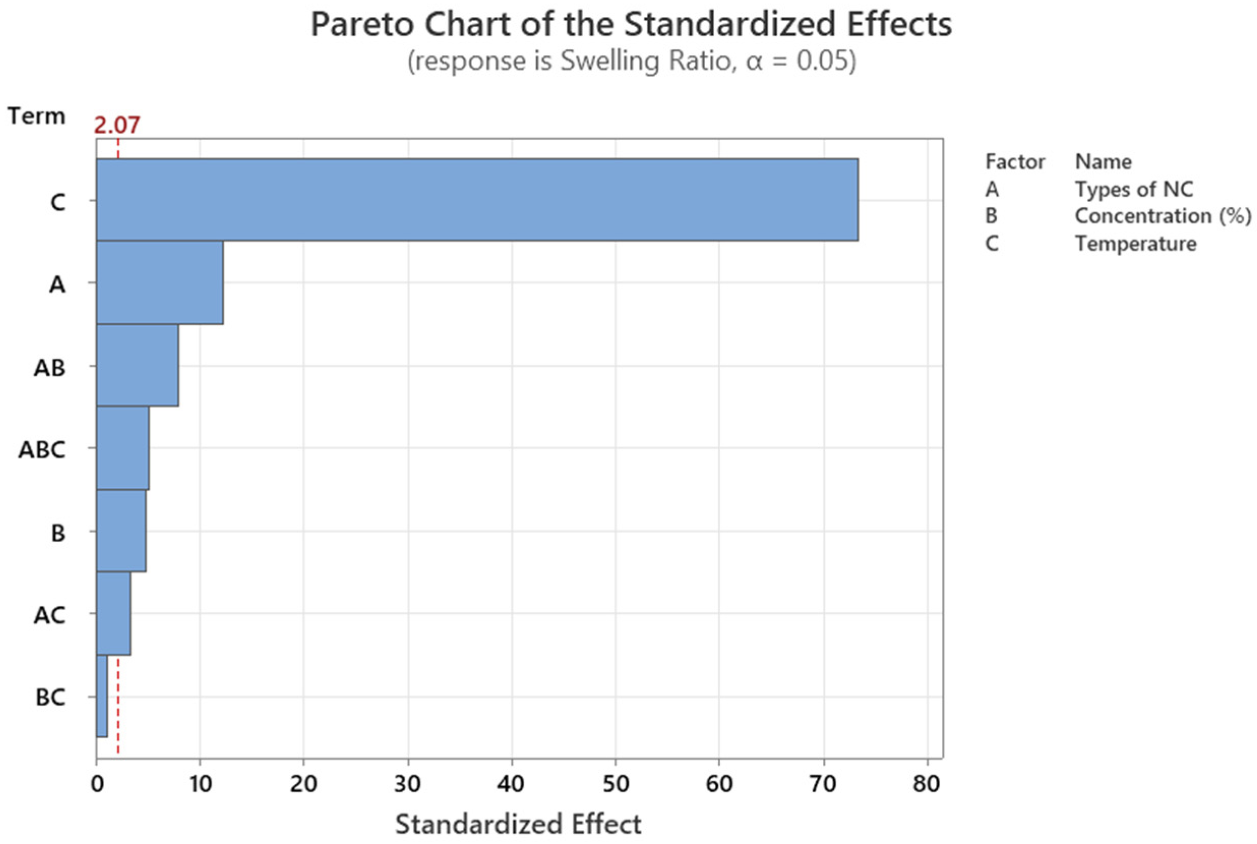 Nanomaterials 14 00597 g0a1