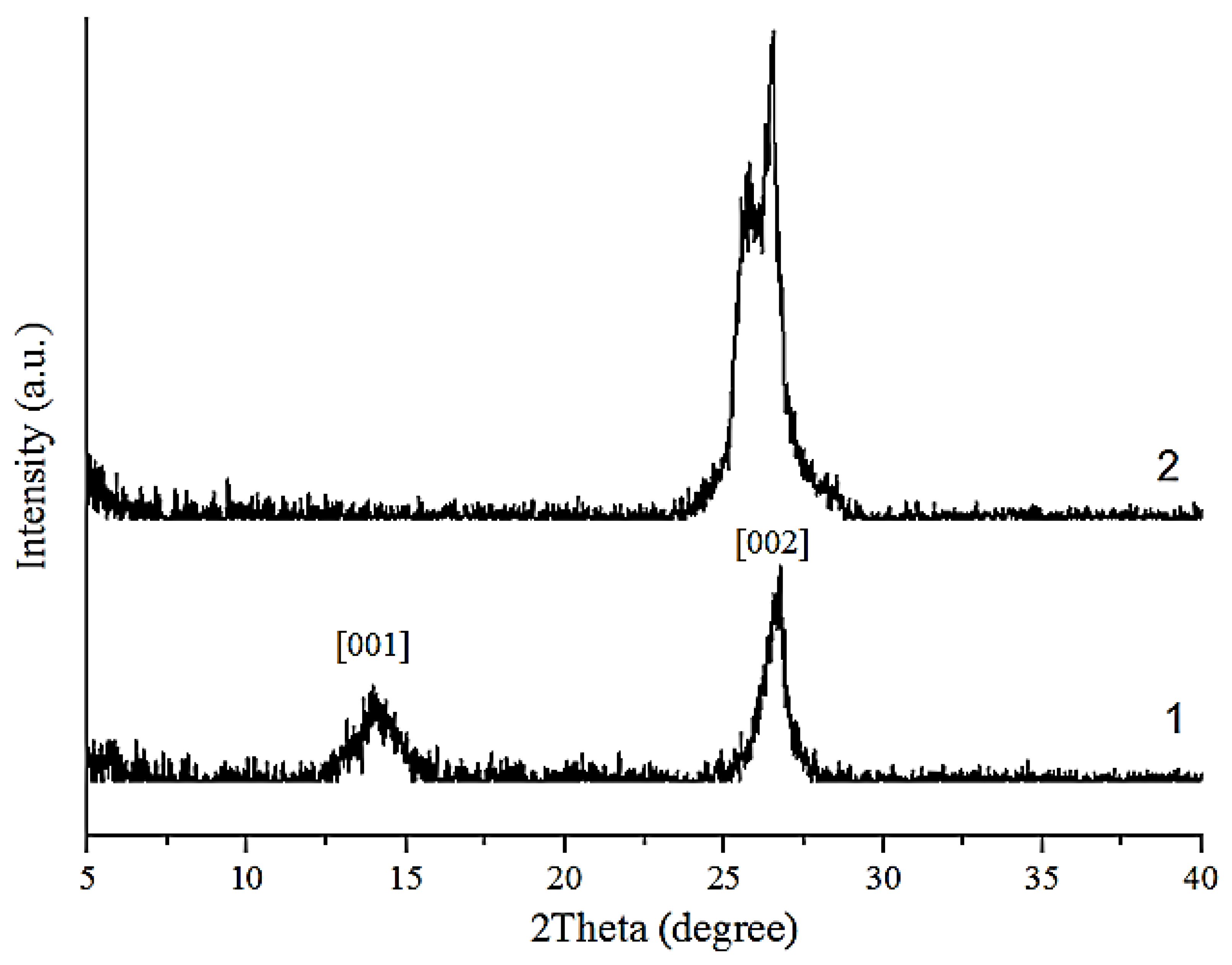 Nanomaterials 14 00602 g004