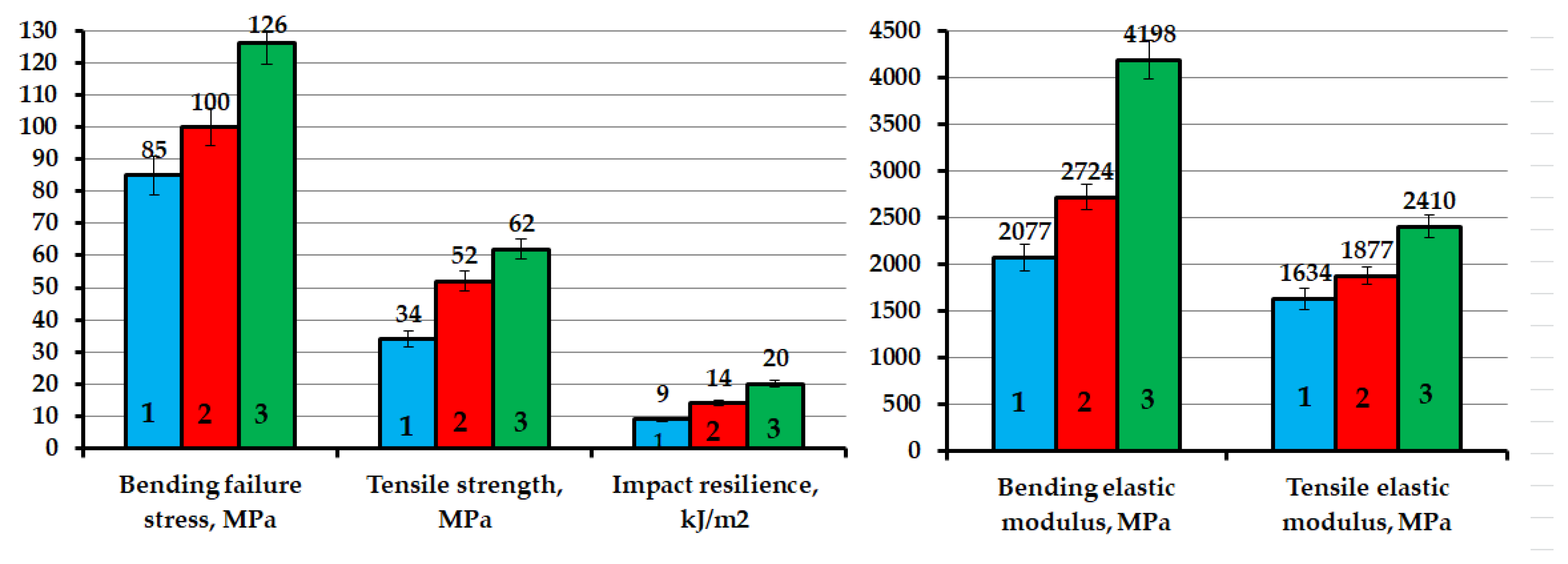 Nanomaterials 14 00602 g007