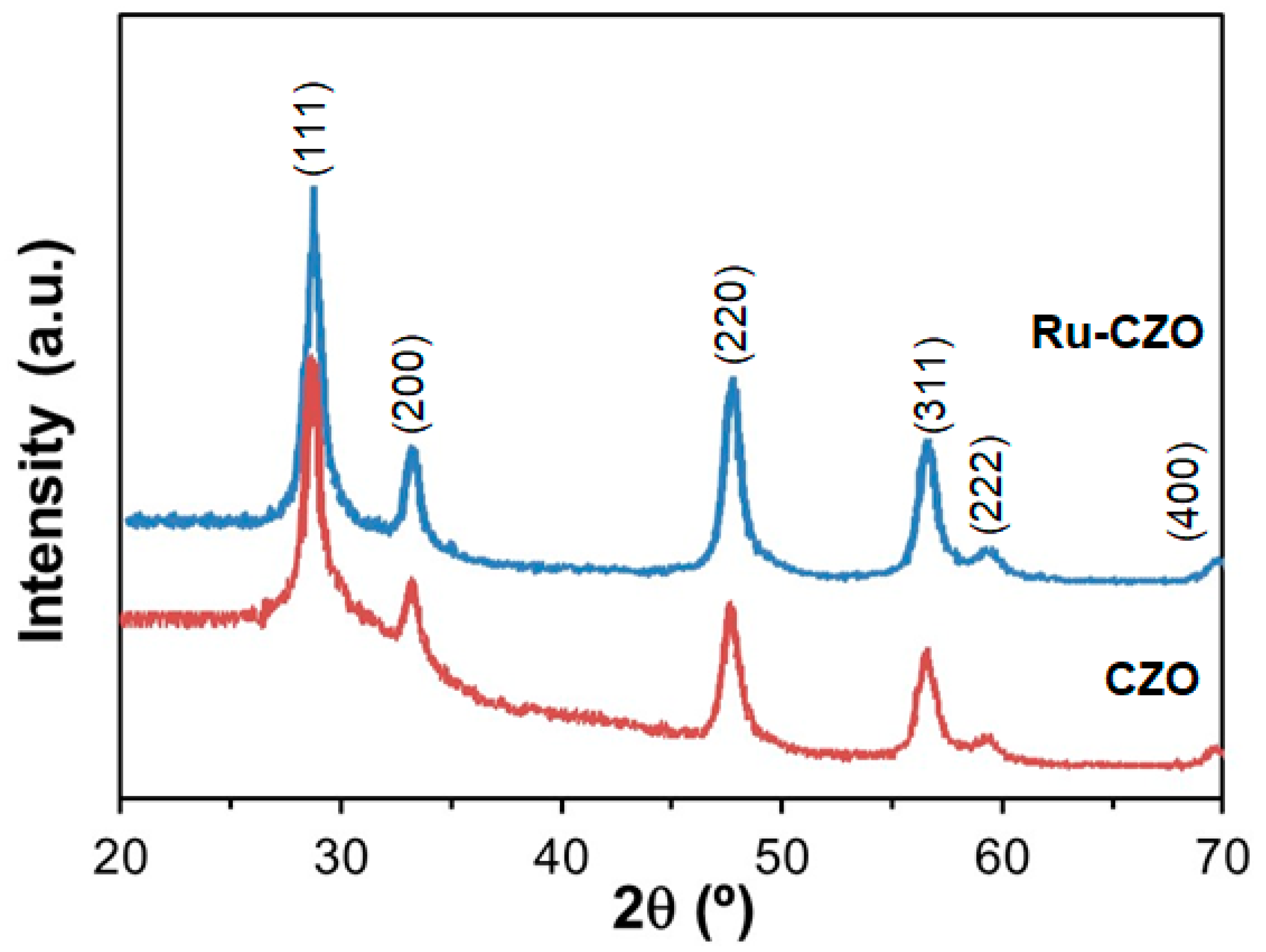 Nanomaterials 14 00603 g002
