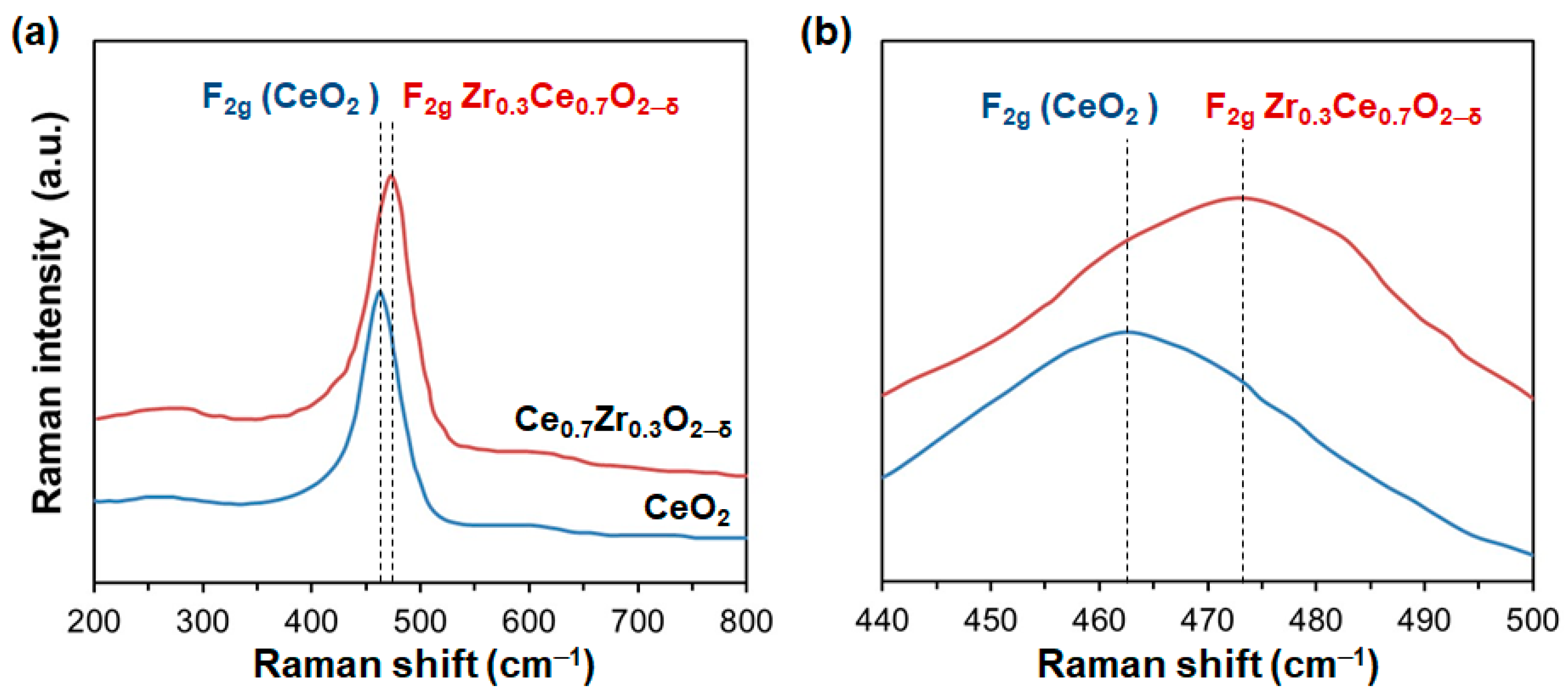 Nanomaterials 14 00603 g006