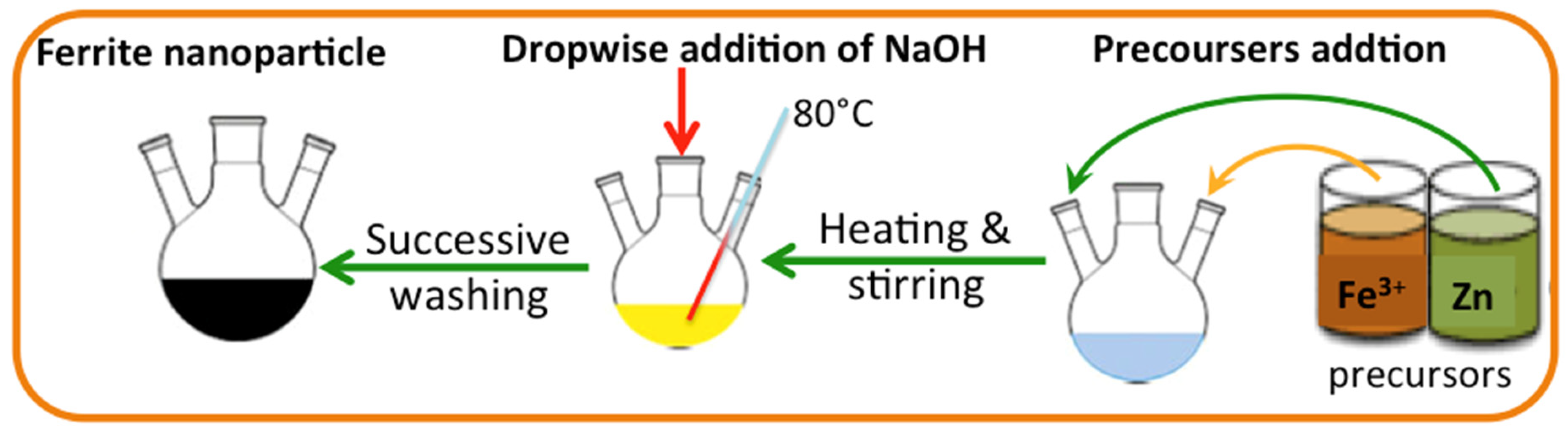 Nanomaterials 14 00604 g001